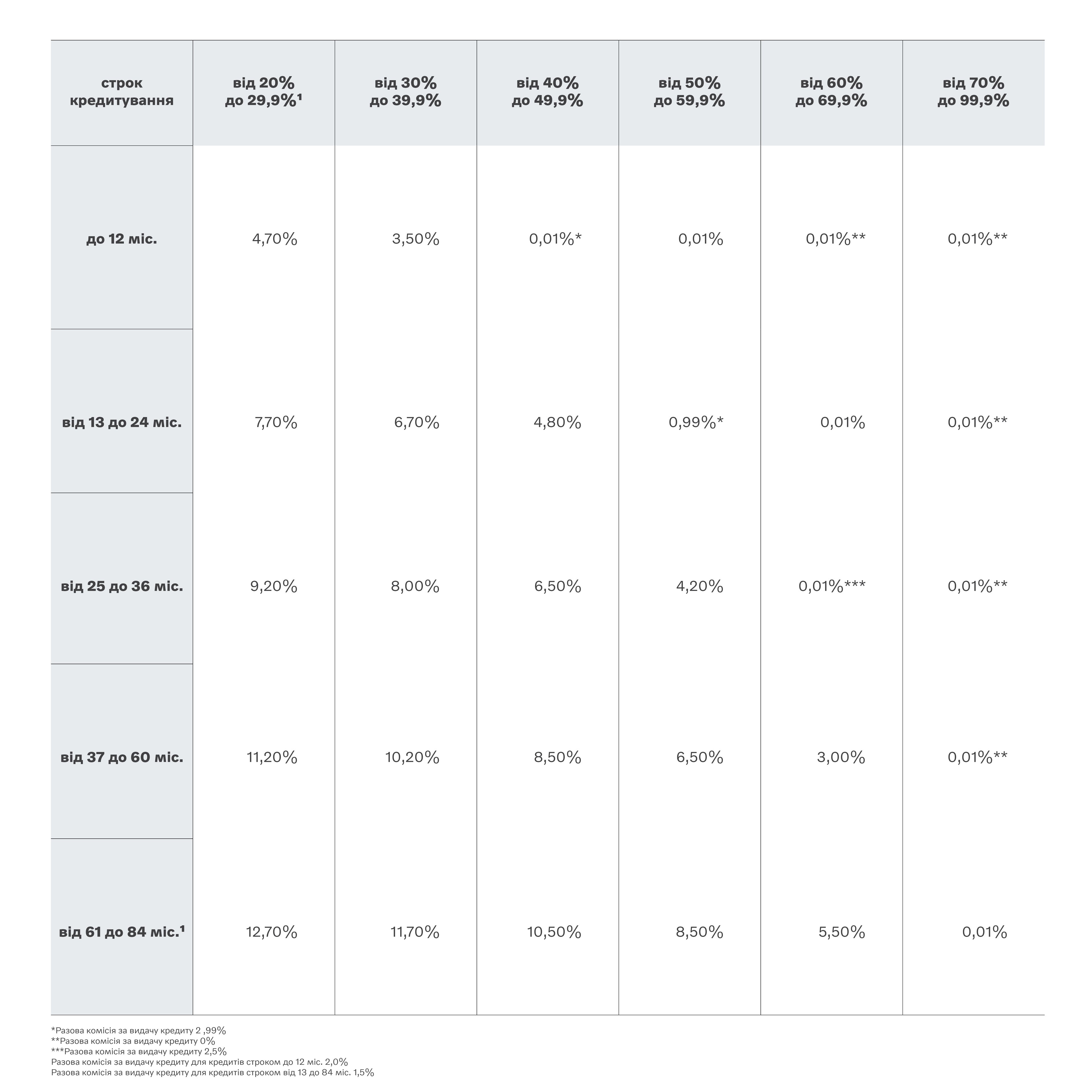 Моя Енергія