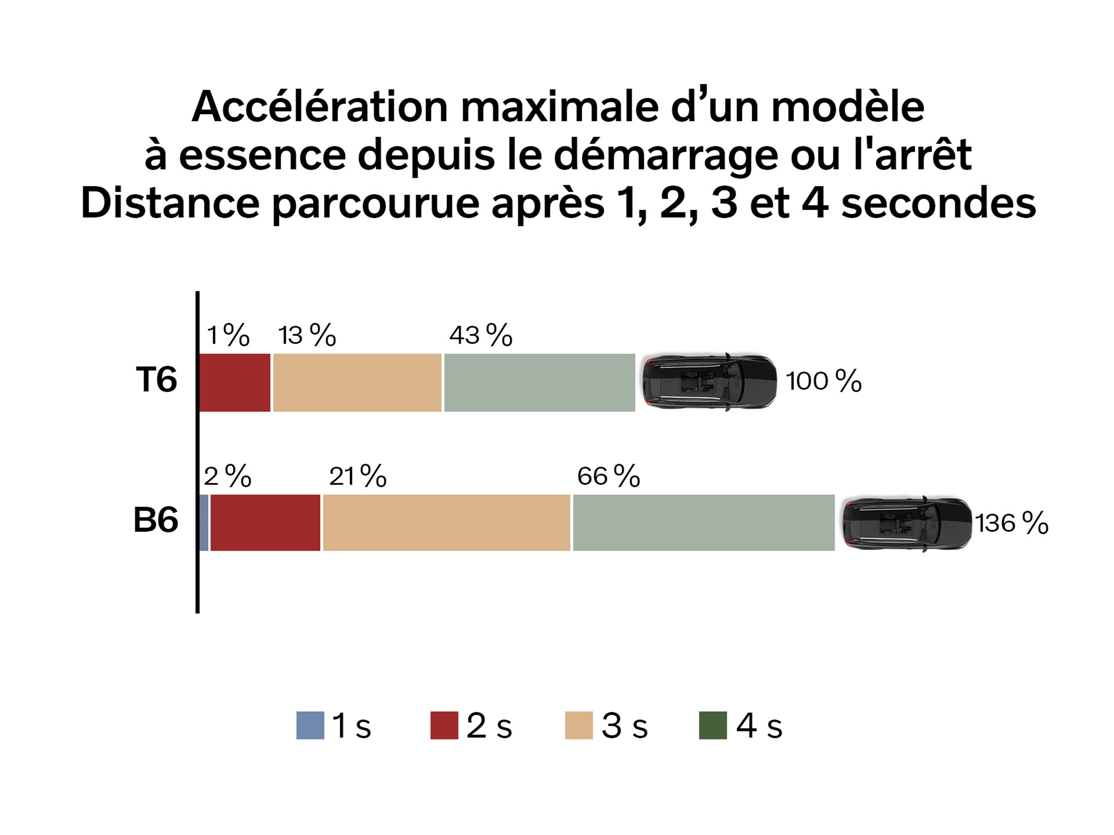 Quels sont les avantages?