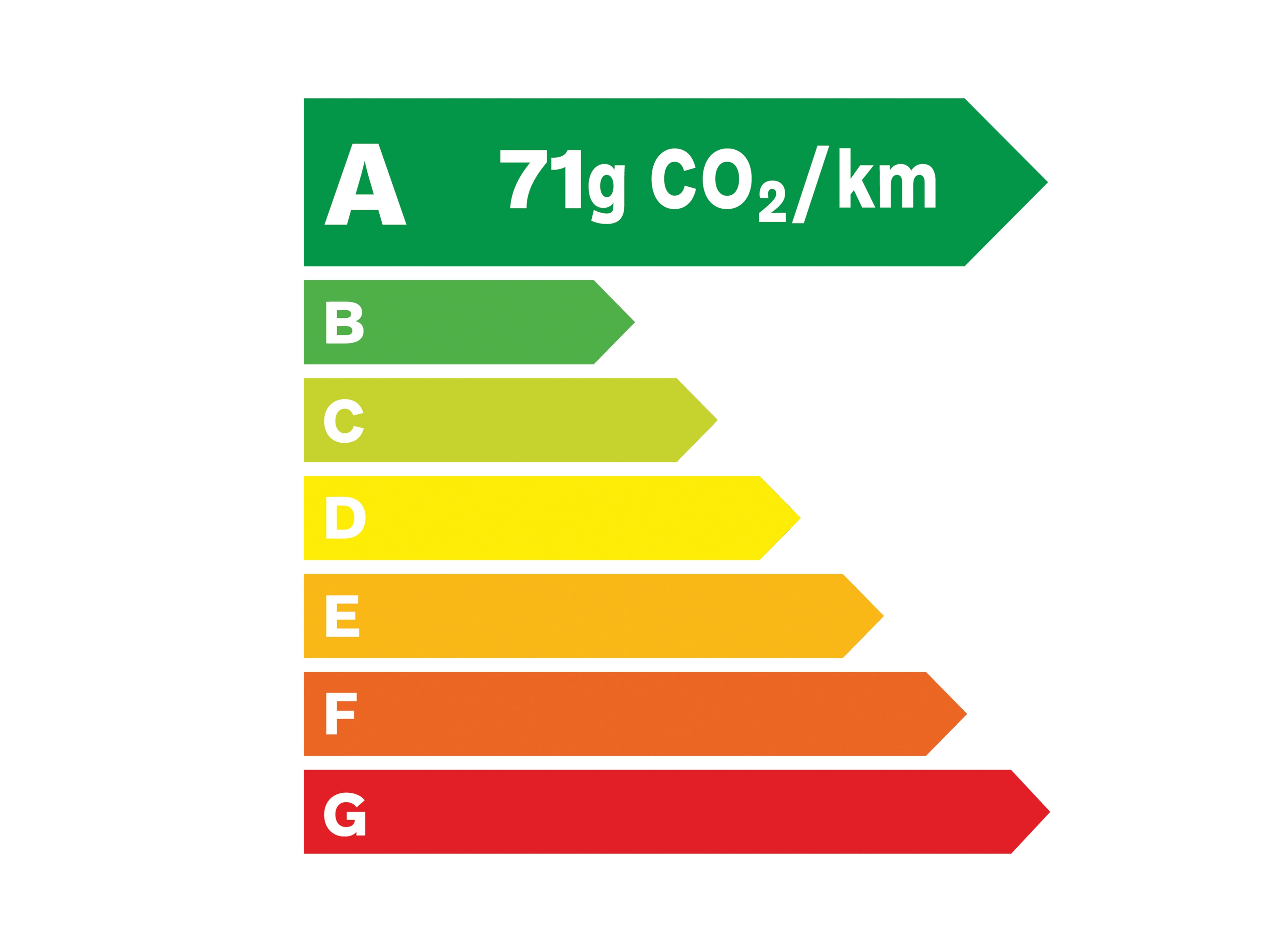 Ecolabel A - 71 grammes de C O 2 par kilomètre