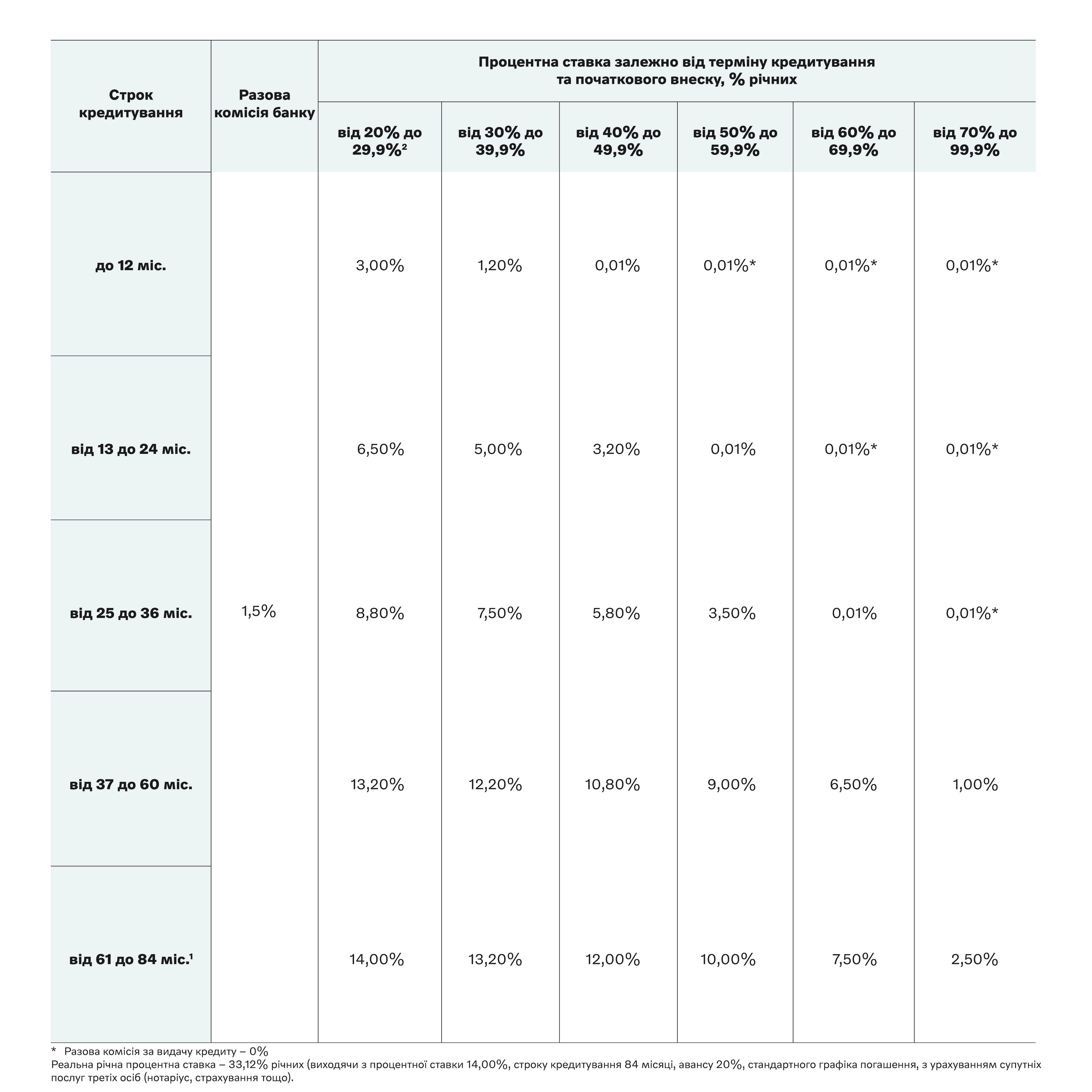 «Ощад Драйв»
