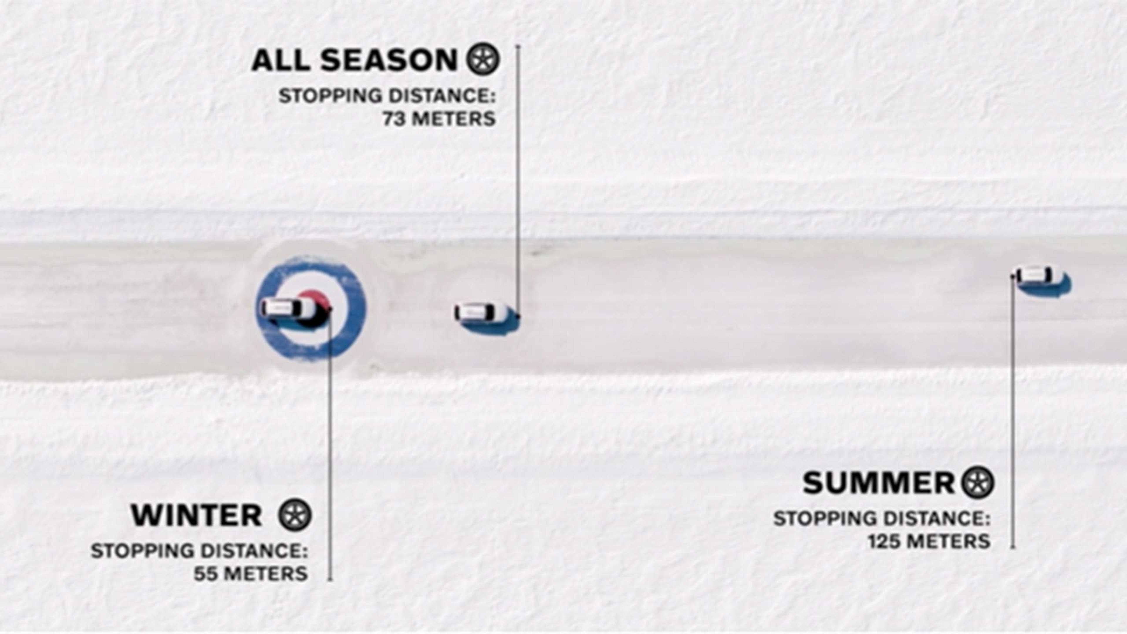 Volvo Winter Wheel grip