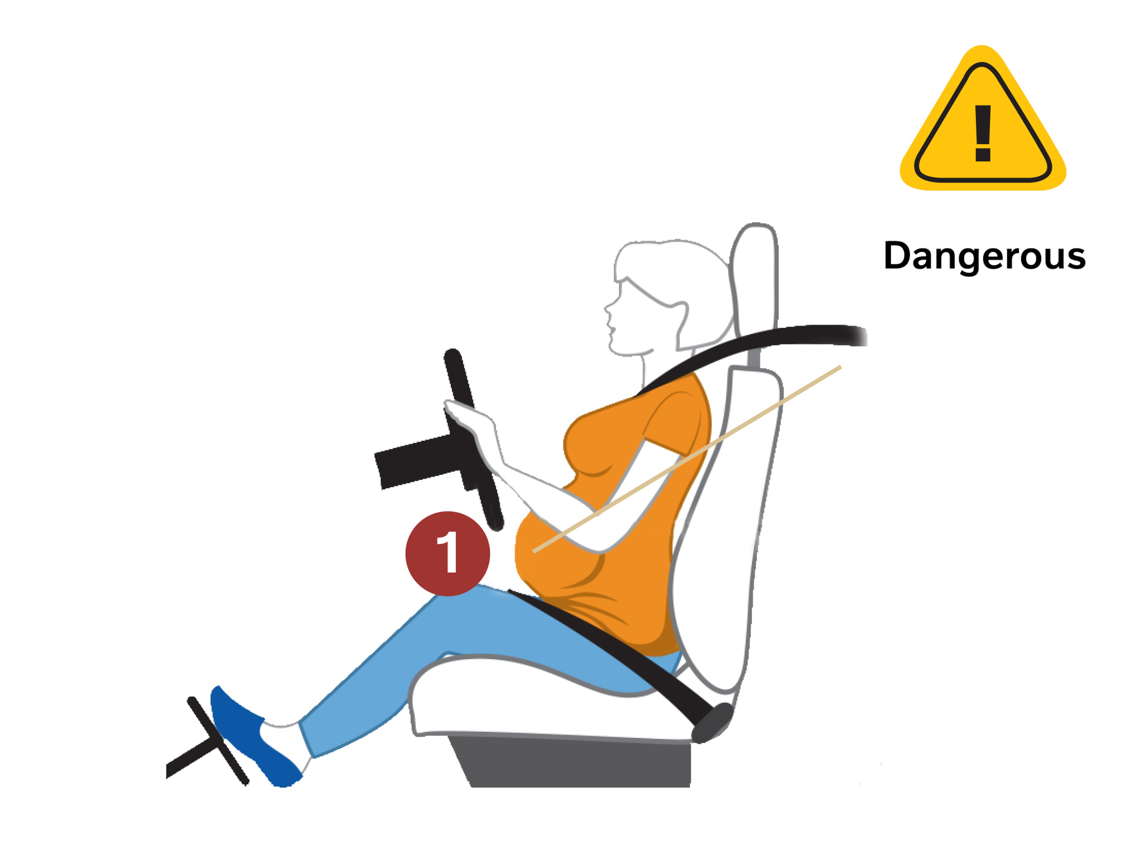 Wrong Way to Wear Seatbelt When Pregnant