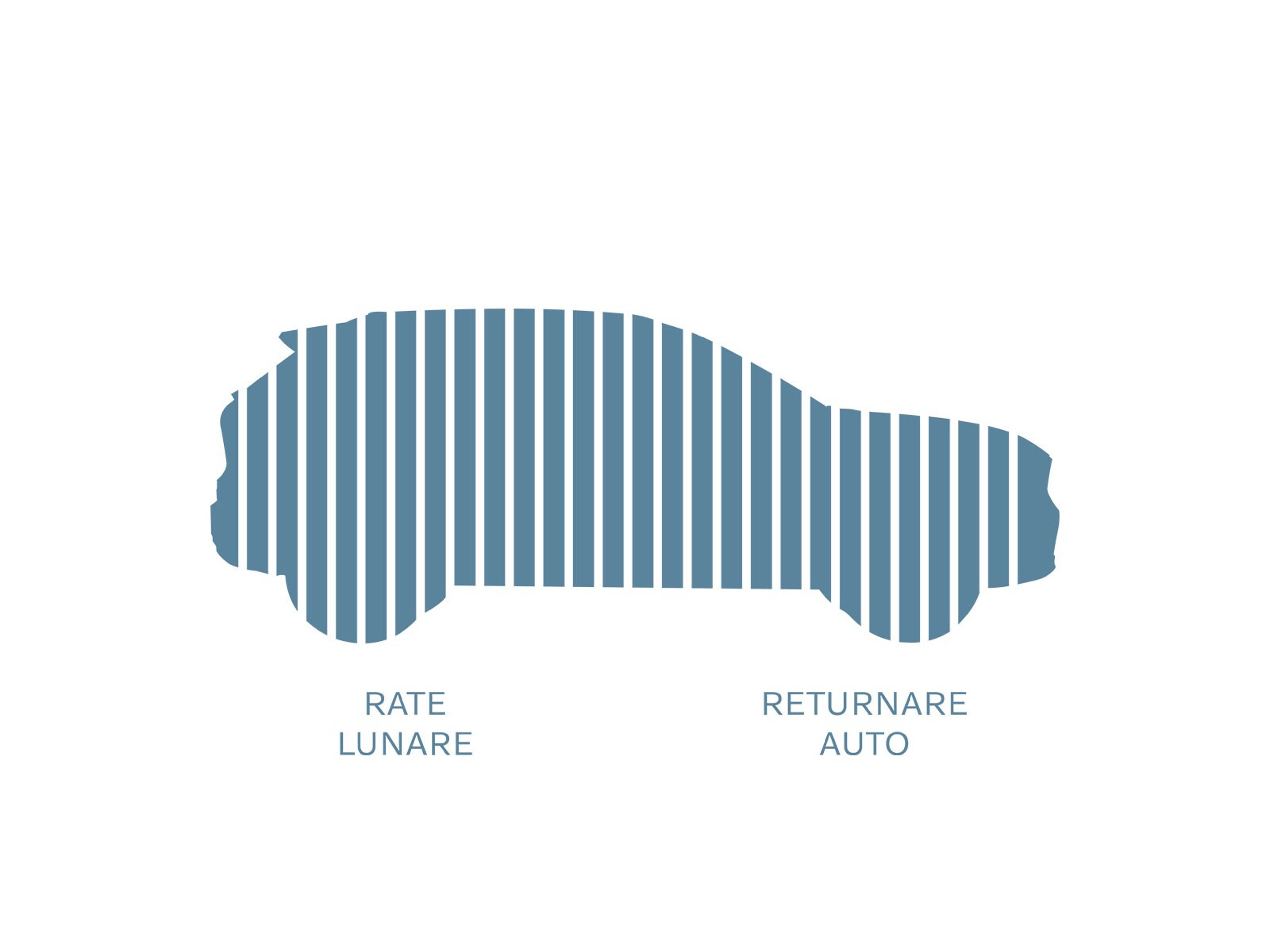 Volvo Car Financial Services