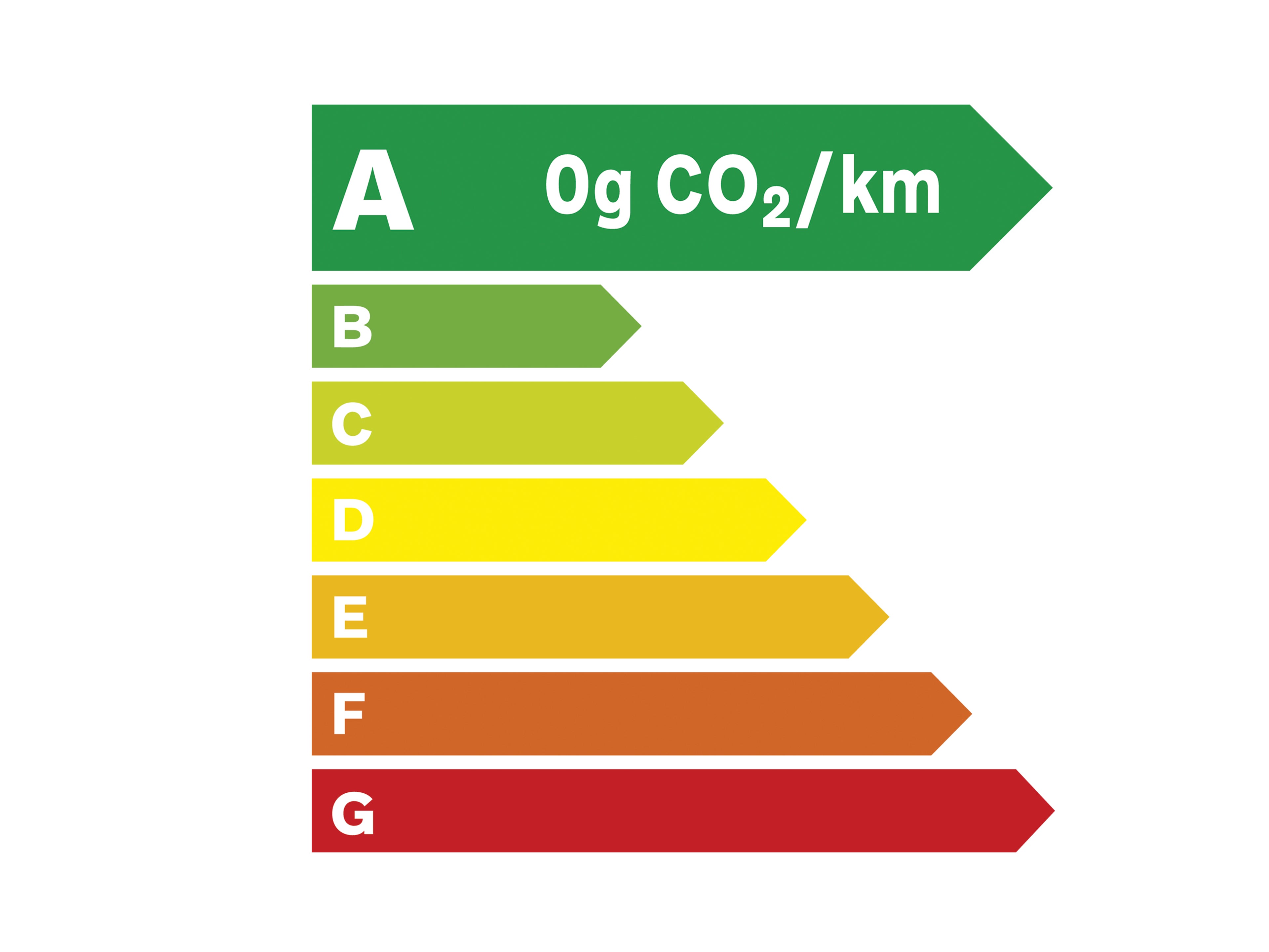 Ecolabel A - 0 gramme de C O 2 par kilomètre