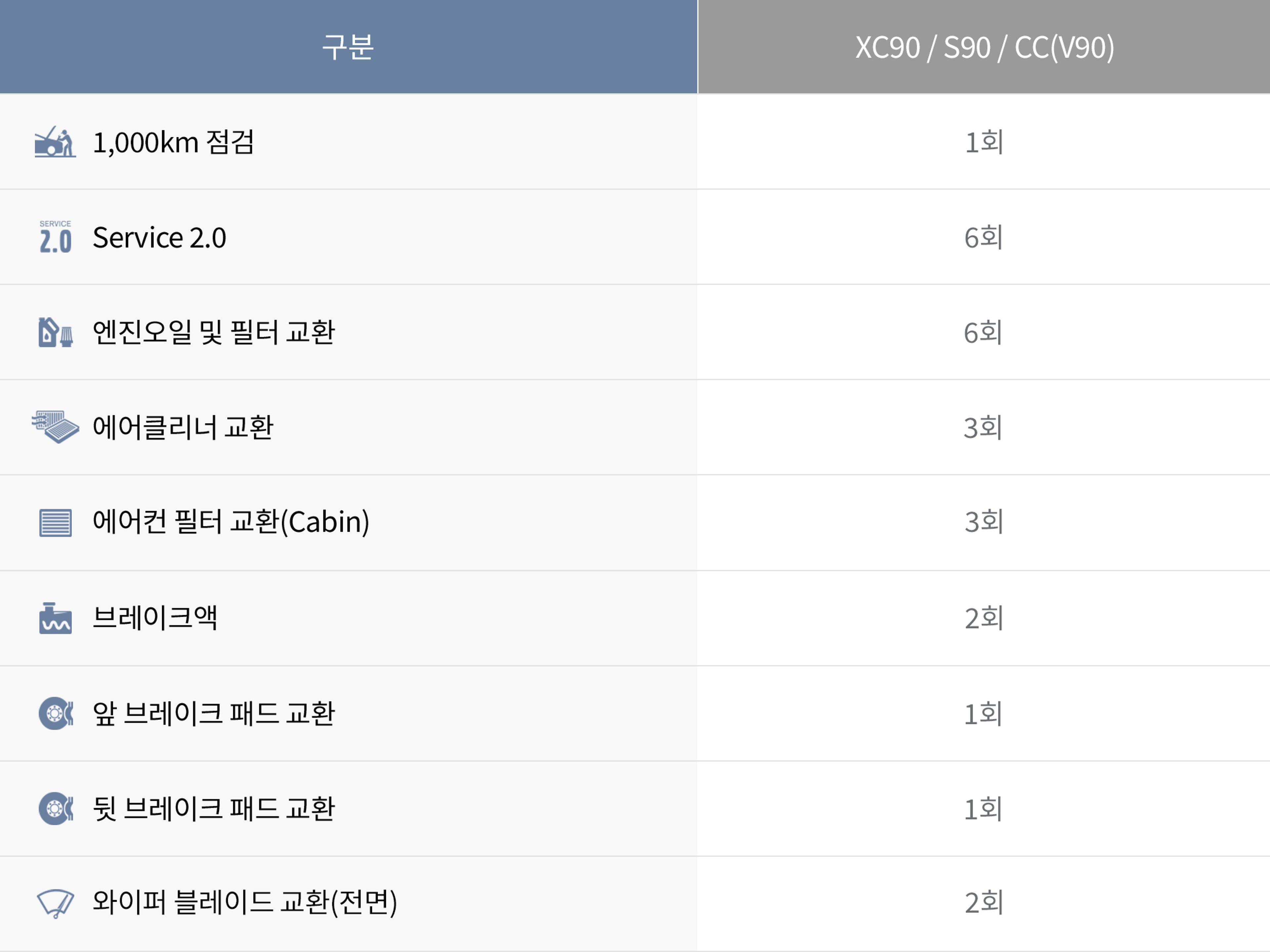 90 Cluster Service Coupon