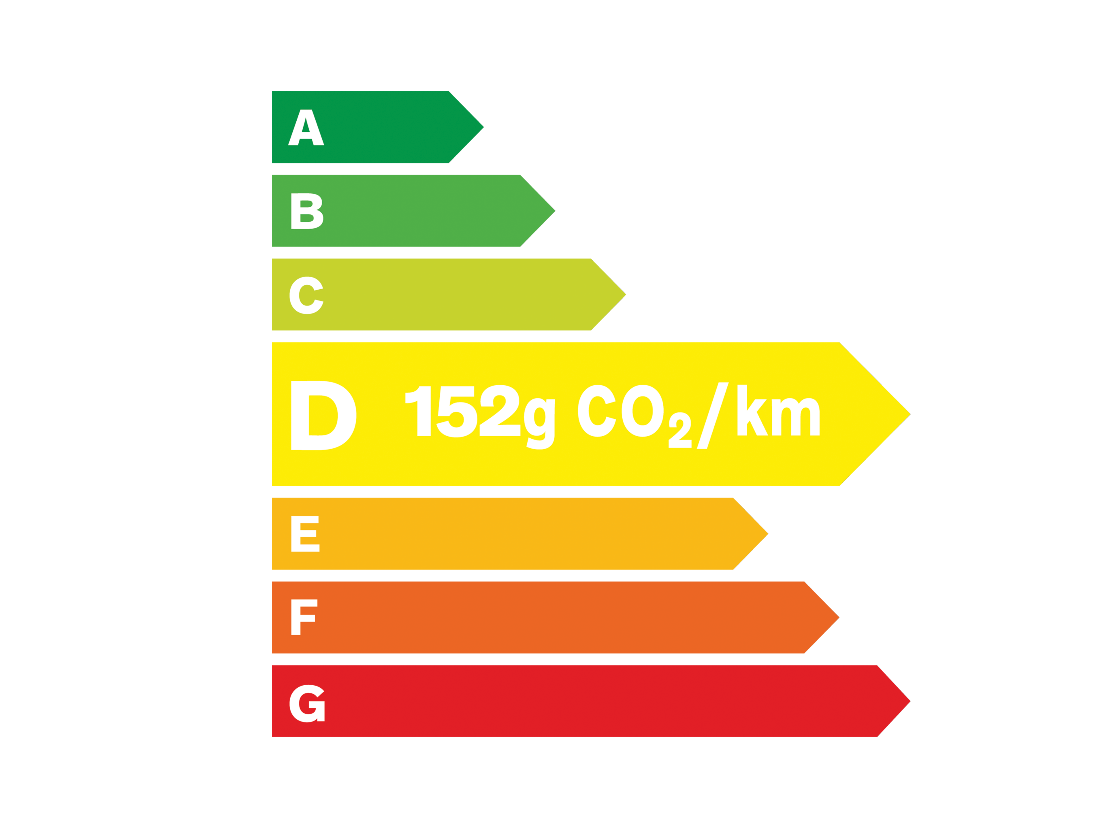 Ecolabel D - 152 grammes de C O 2 par kilomètre