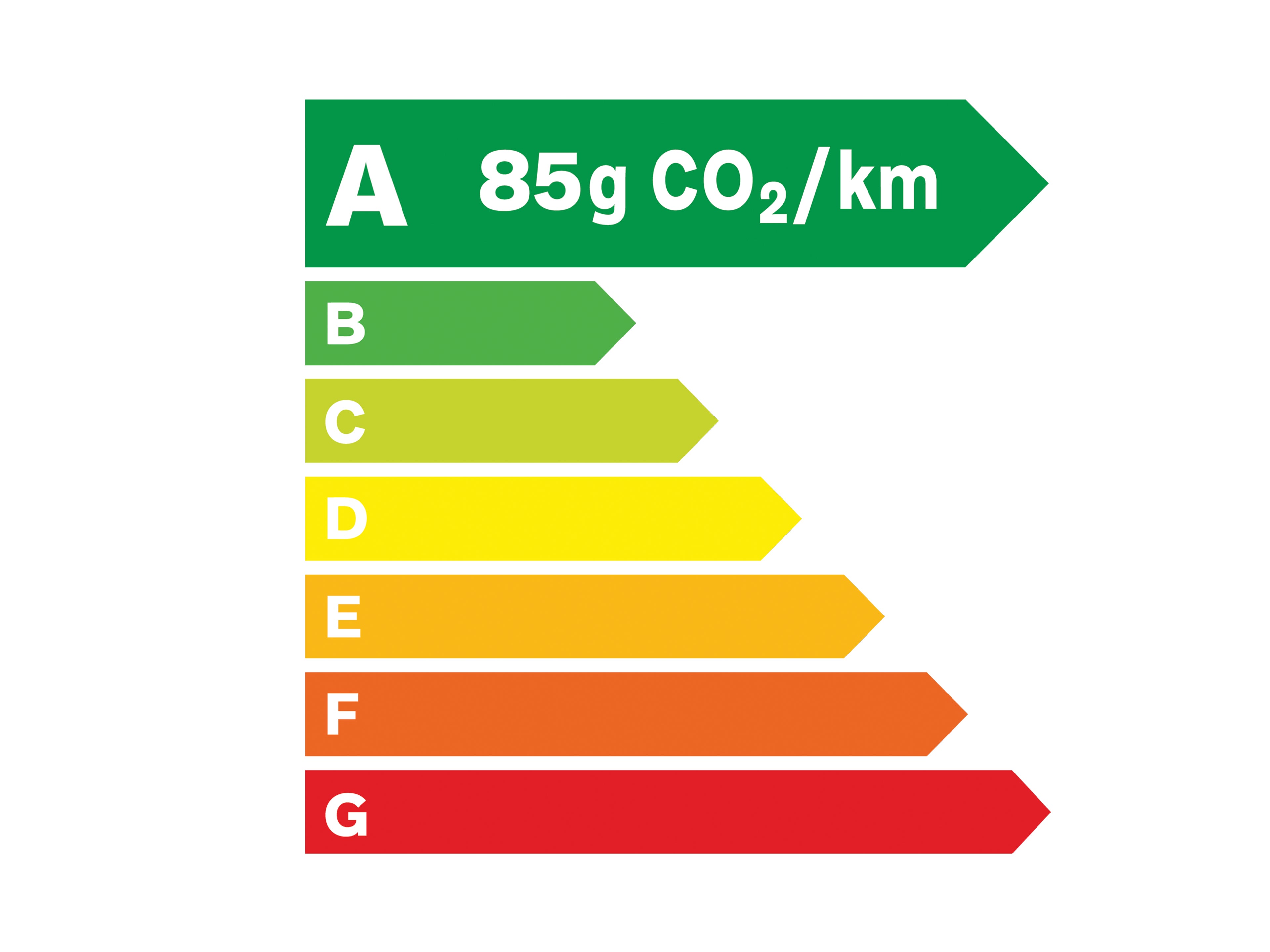Ecolabel A - 85 grammes de C O 2 par kilomètre