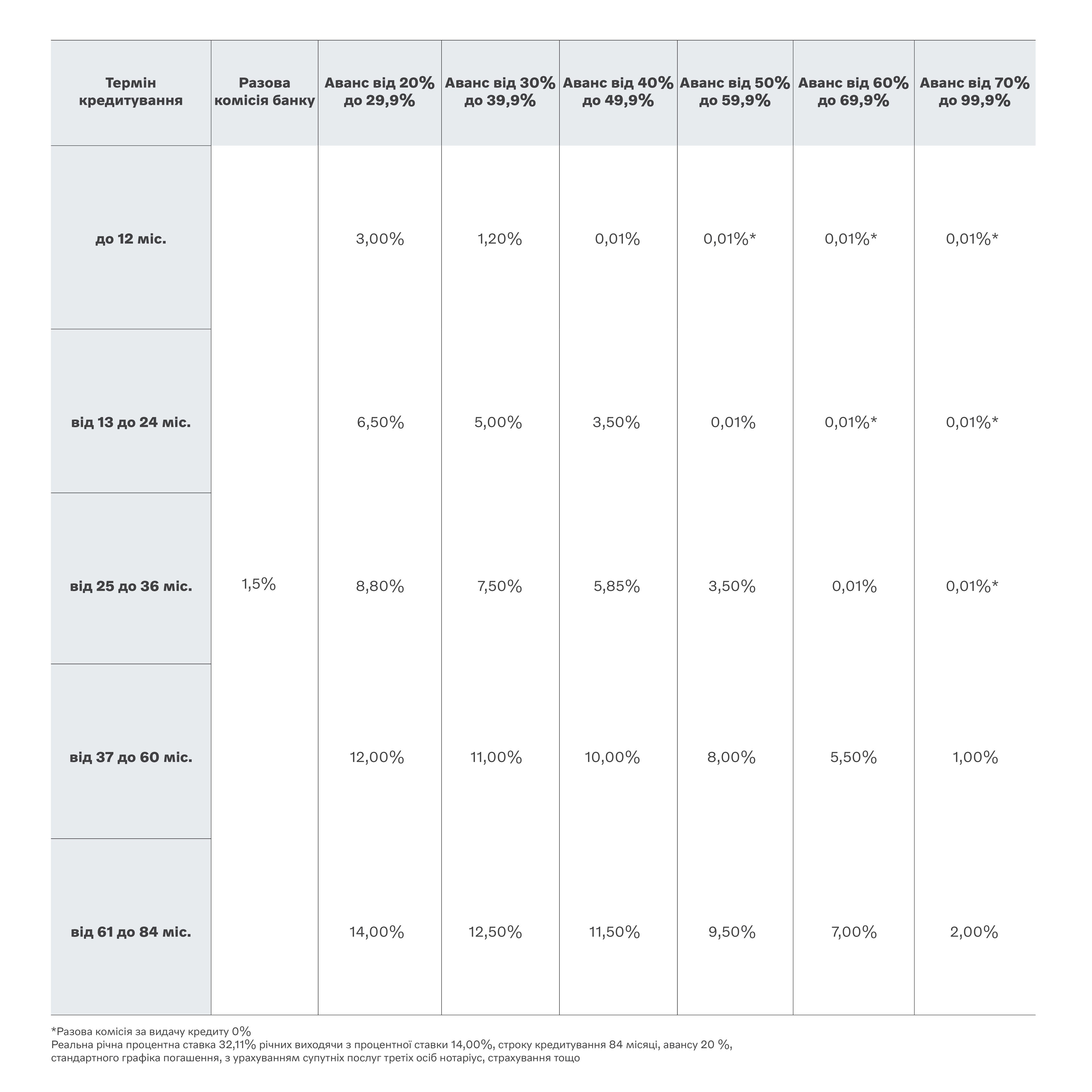 «Ощад Драйв»