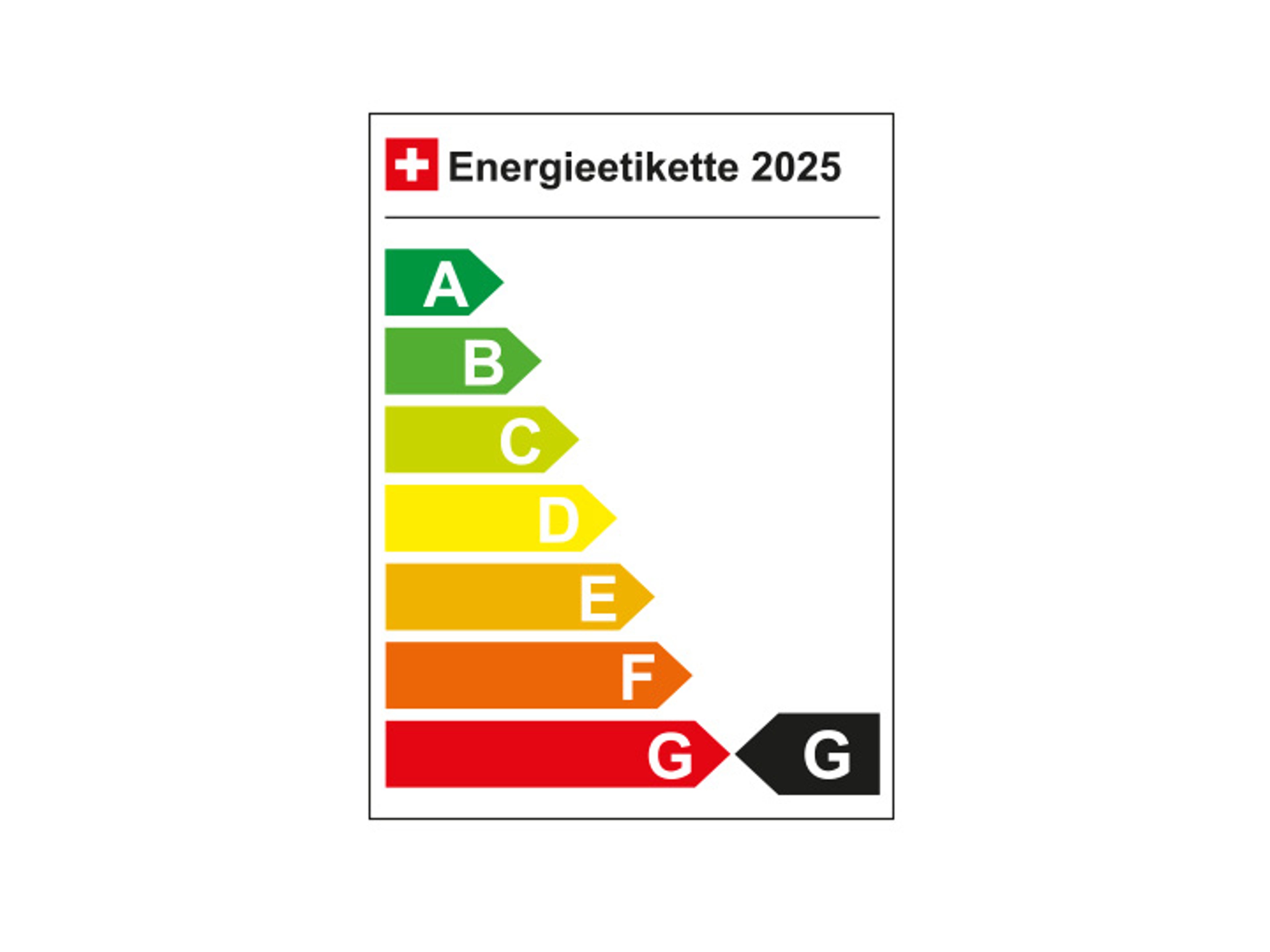 Energieetikette 2025