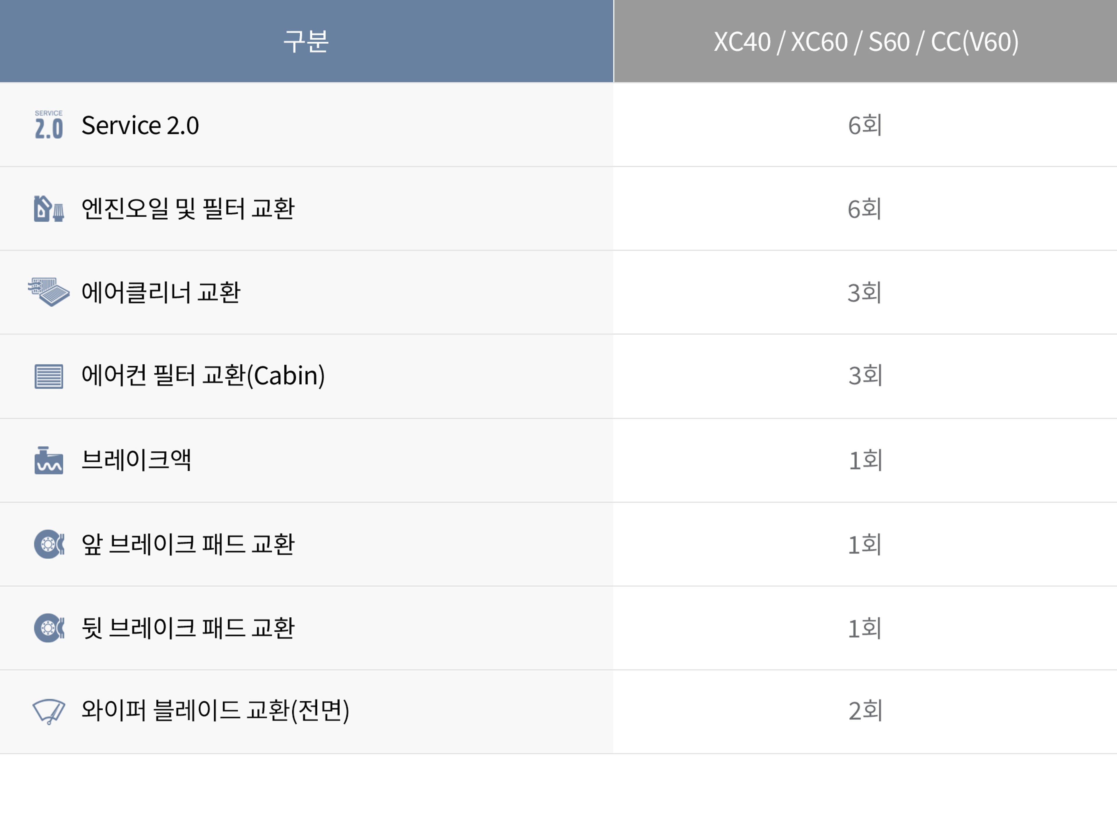 40 & 60 Cluster Service Coupon