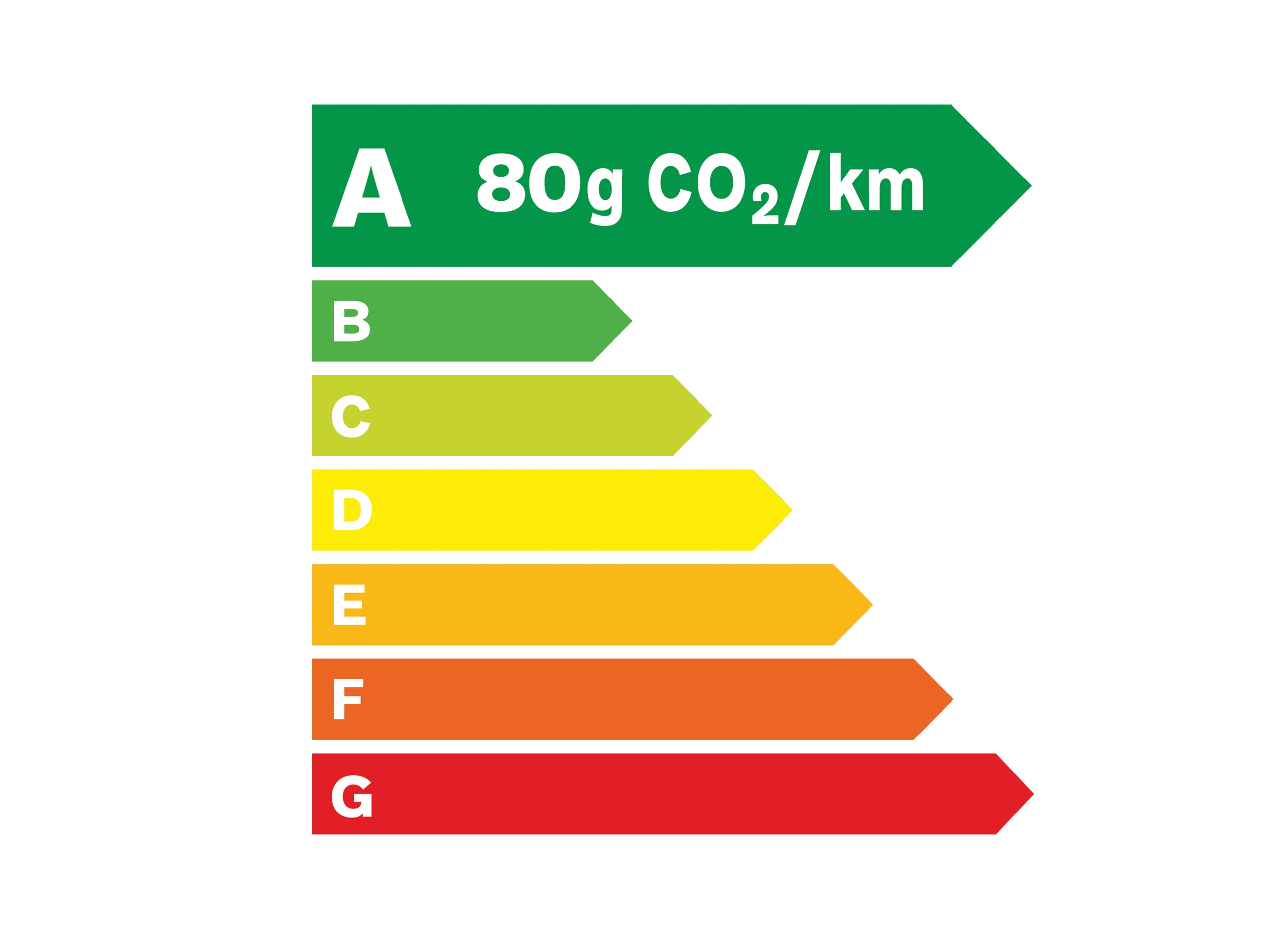 Ecolabel A - 80 grammes de C O 2 par kilomètre