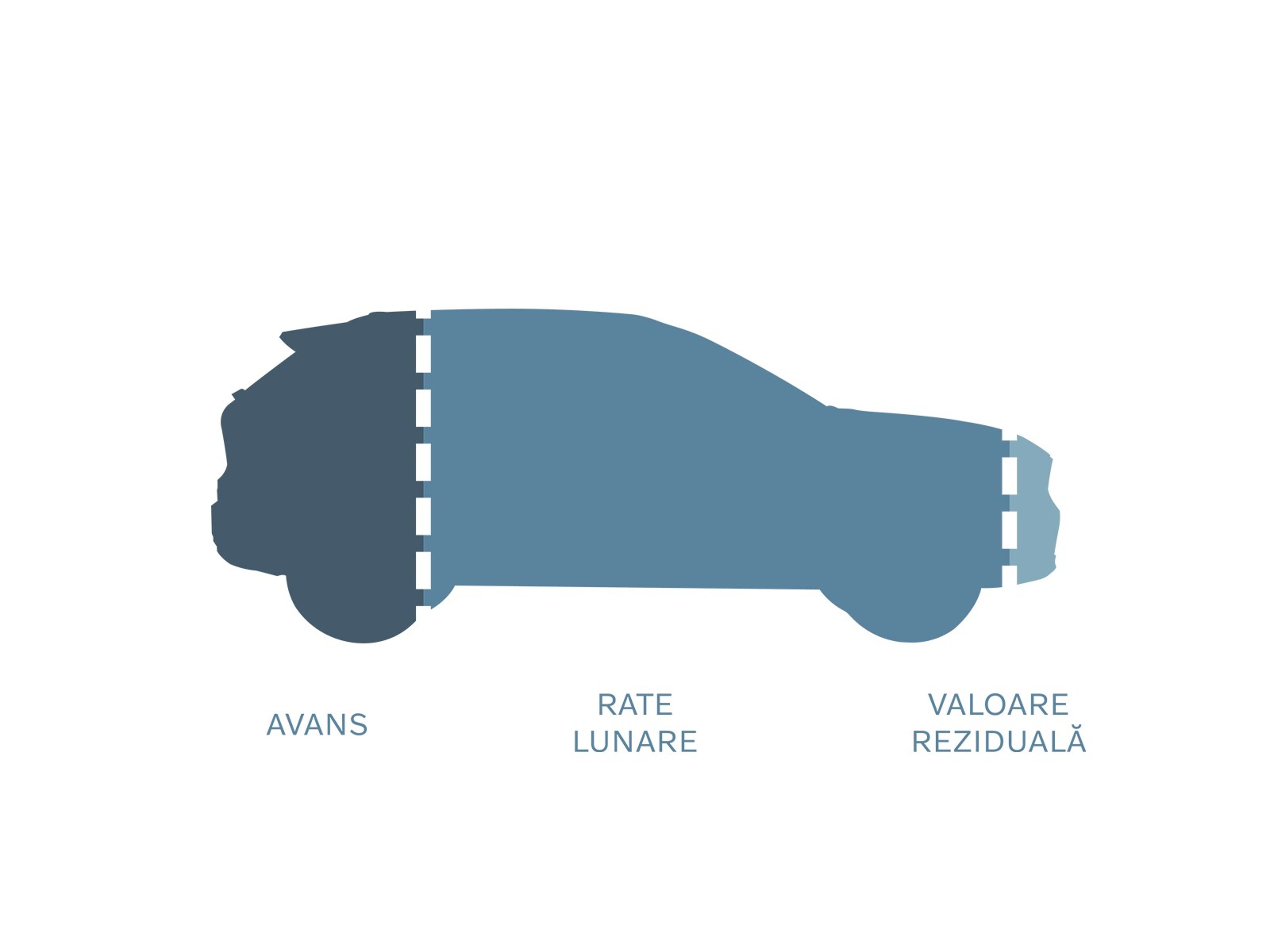 Volvo Car Financial Services