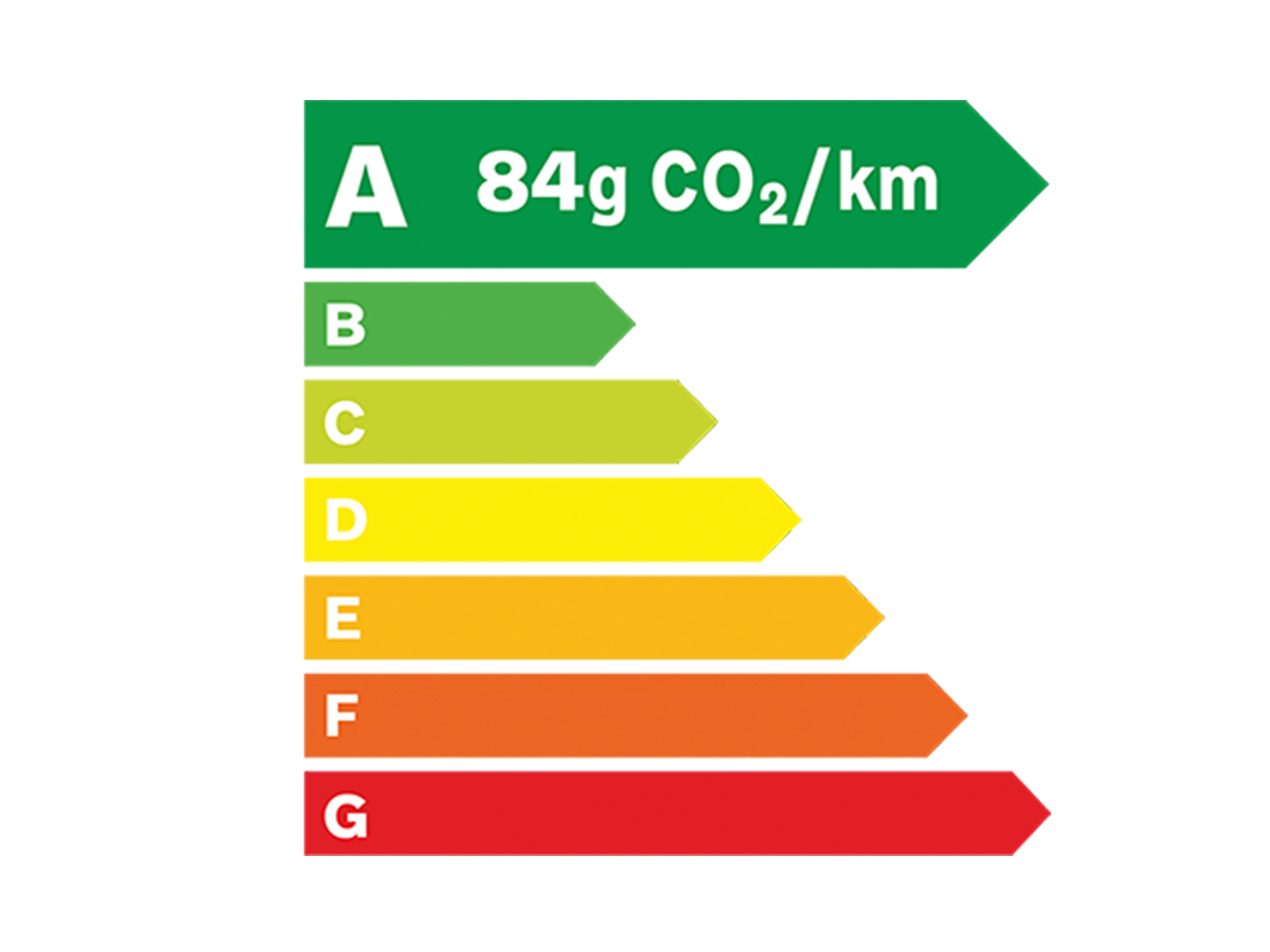 Ecolabel A - 84 grammes de C O 2 par kilomètre