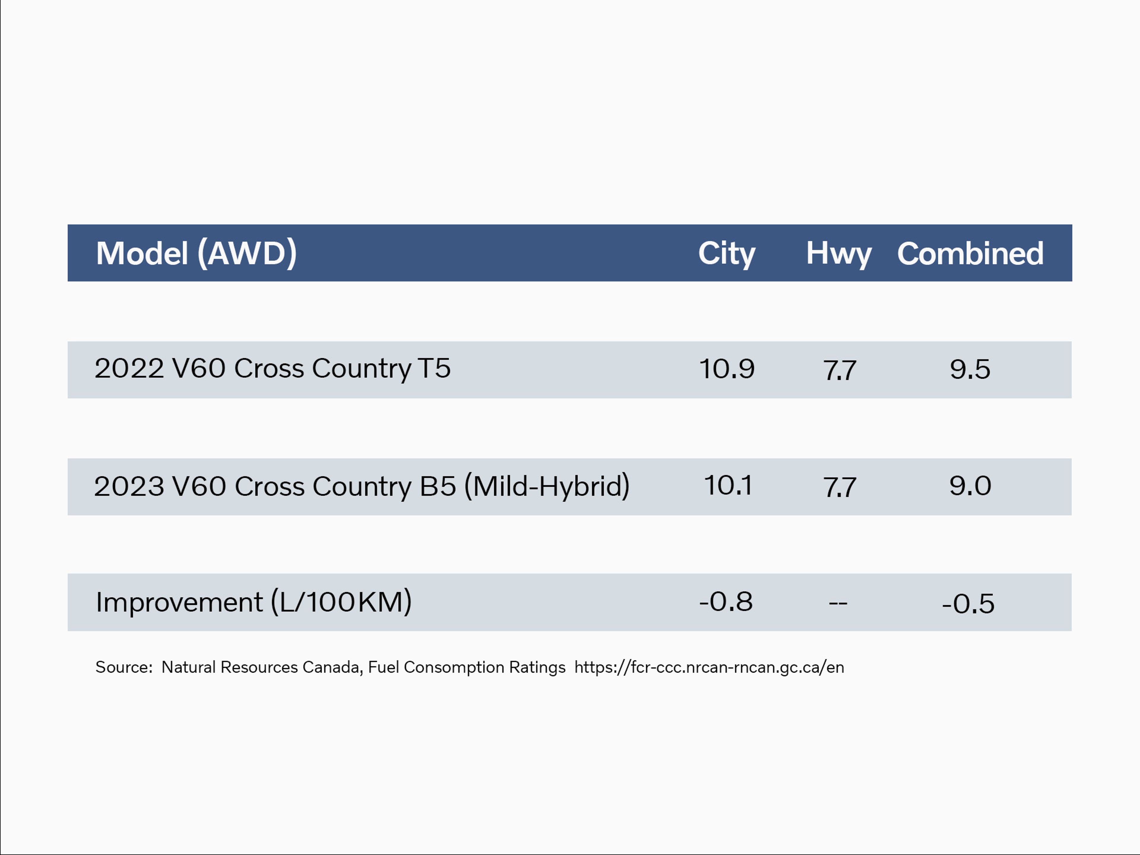 A mild hybrid car - how does it work?