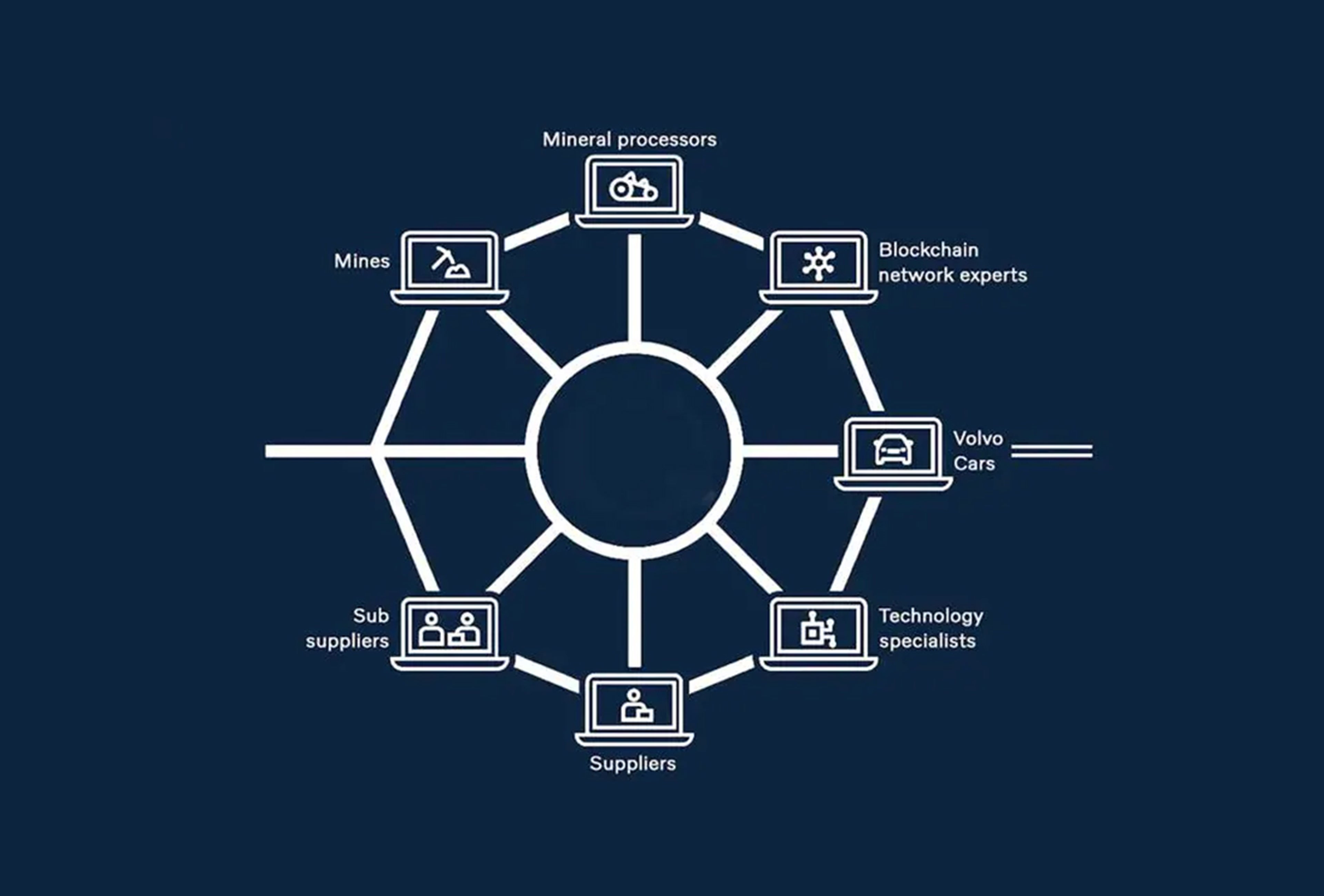 Schematisches Icon, welches die verschiedenen Faktoren aufzeichnet, die für die Batterieproduktion notwendig sind.