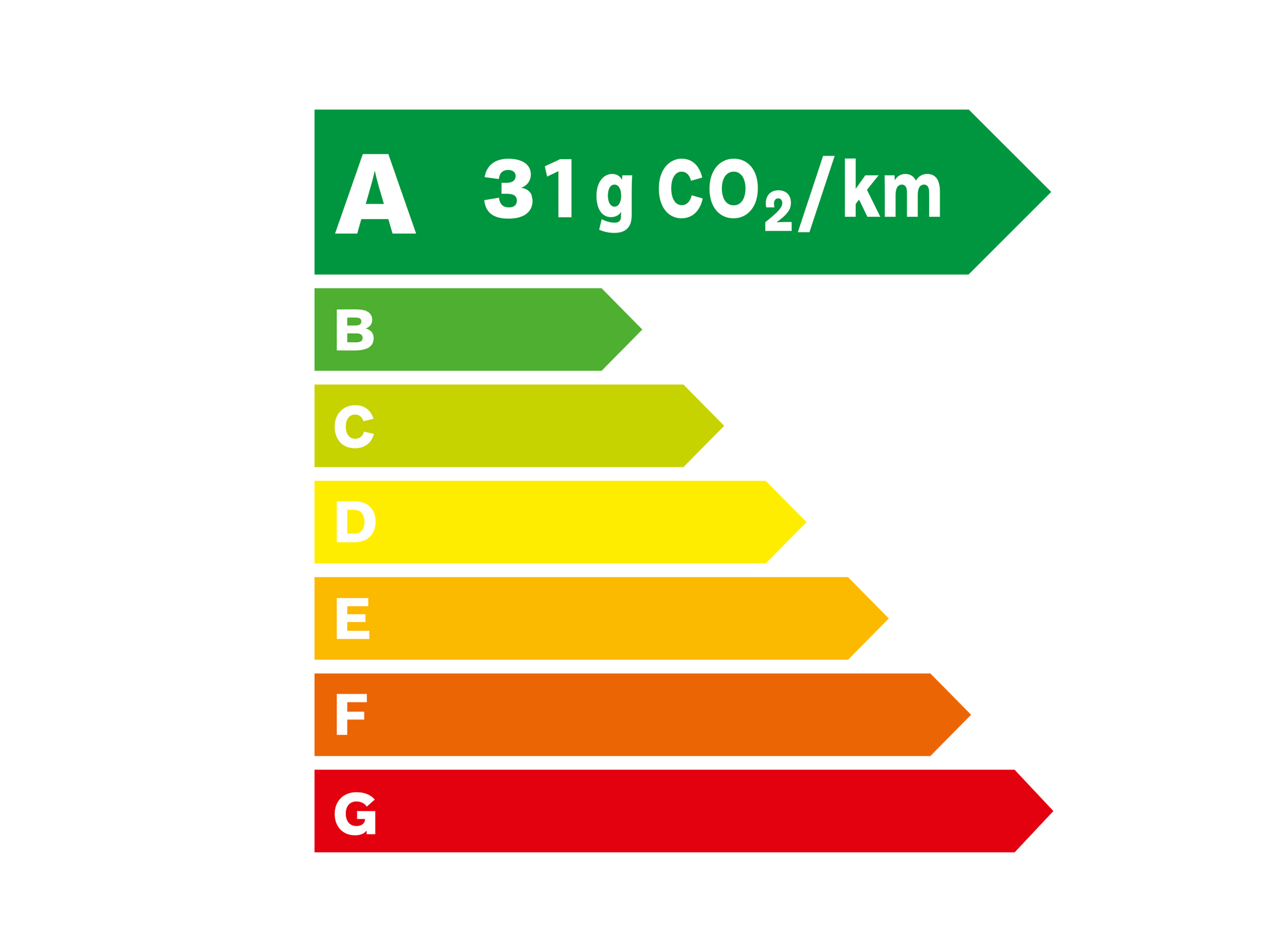 Ecolabel A - 31 grammes de C O 2 par kilomètre