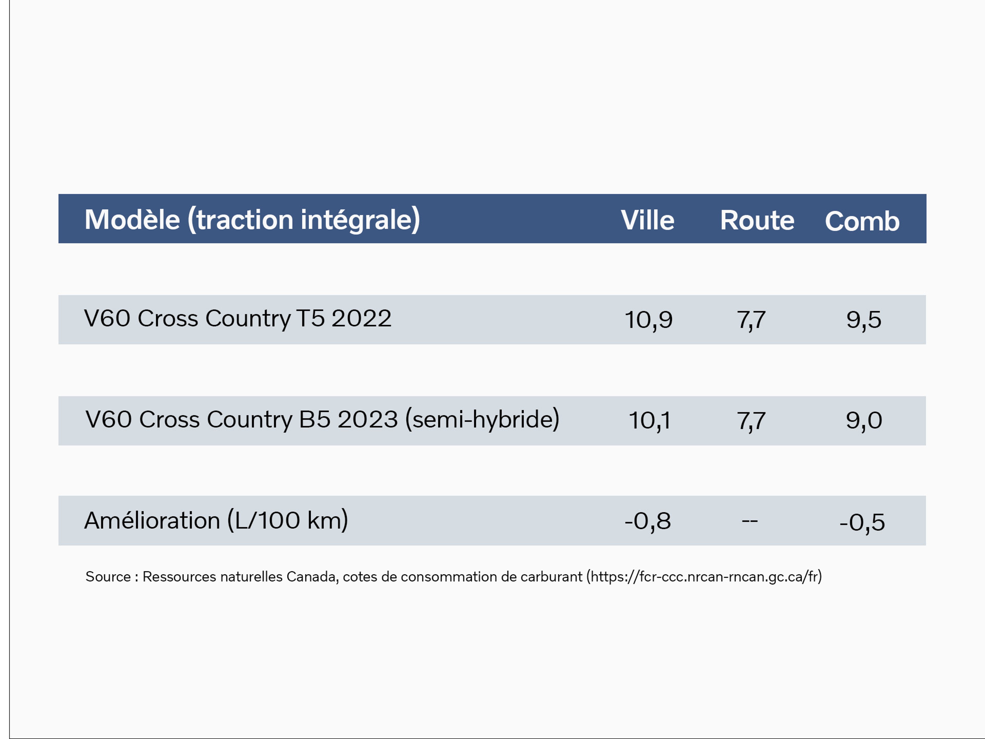 En choisissant Volvo, vous achetez bien plus