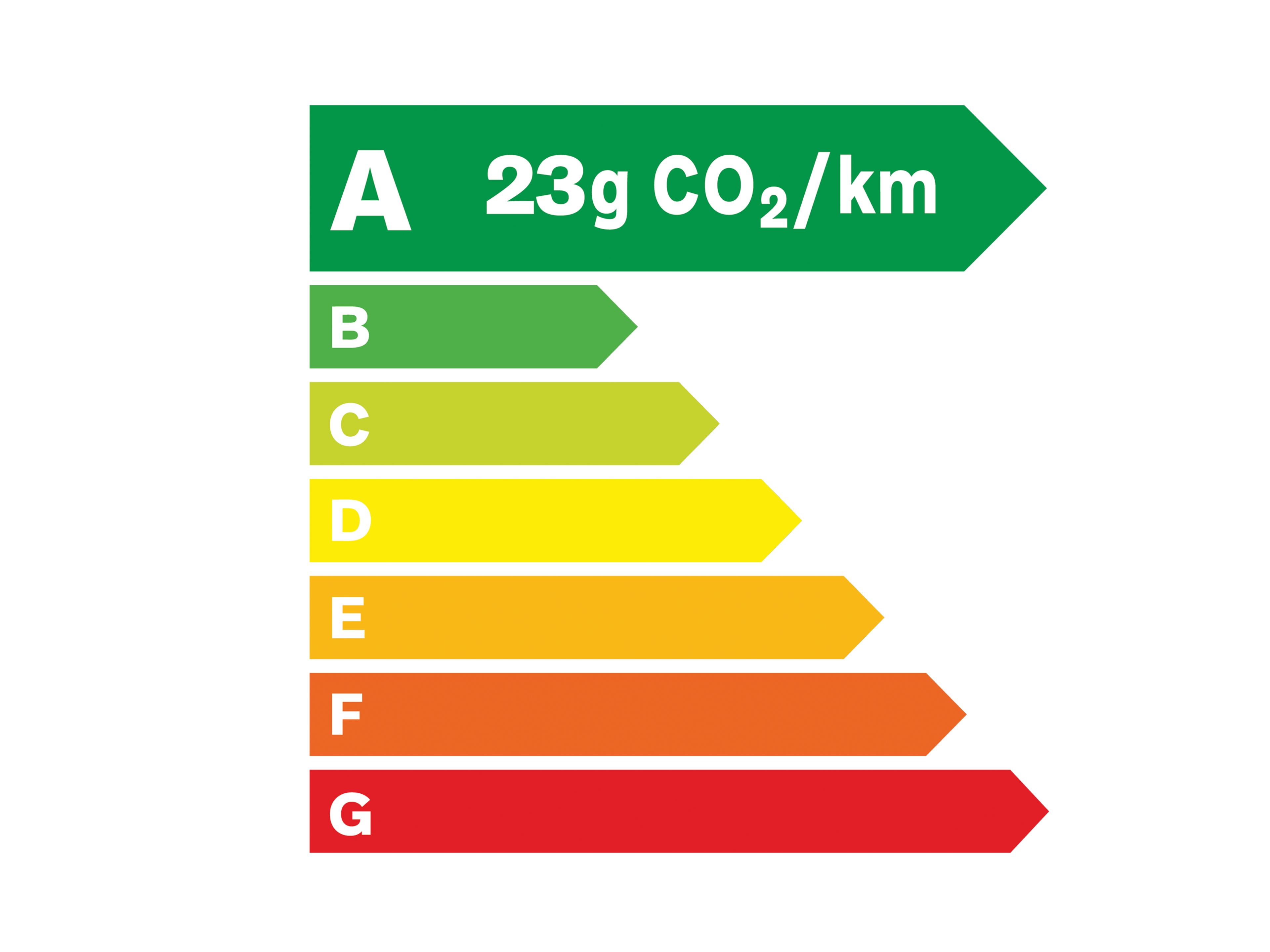 Ecolabel A - 23 grammes de C O 2 par kilomètre
