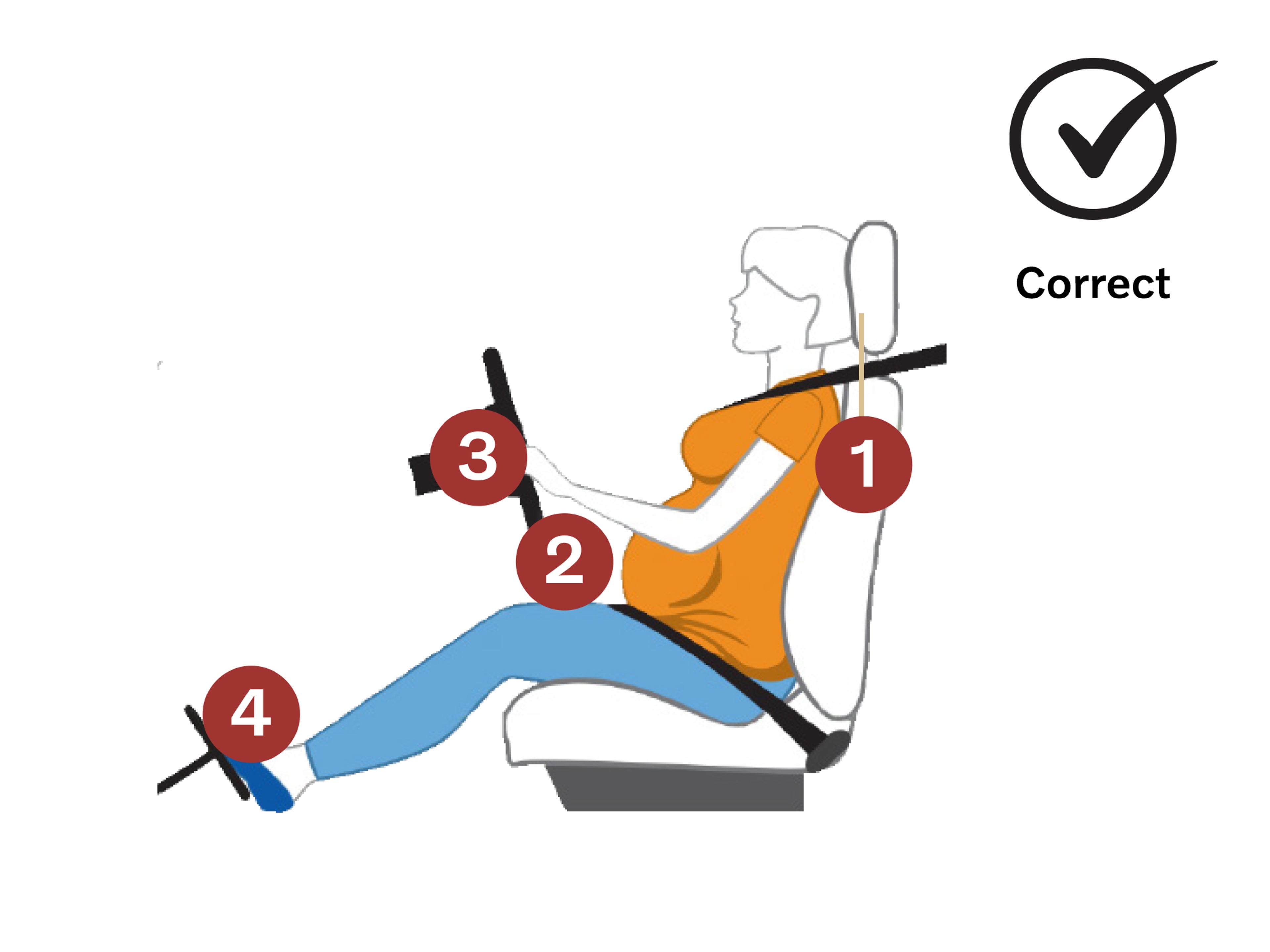 Correct Way to Wear Seatbelt When Pregnant