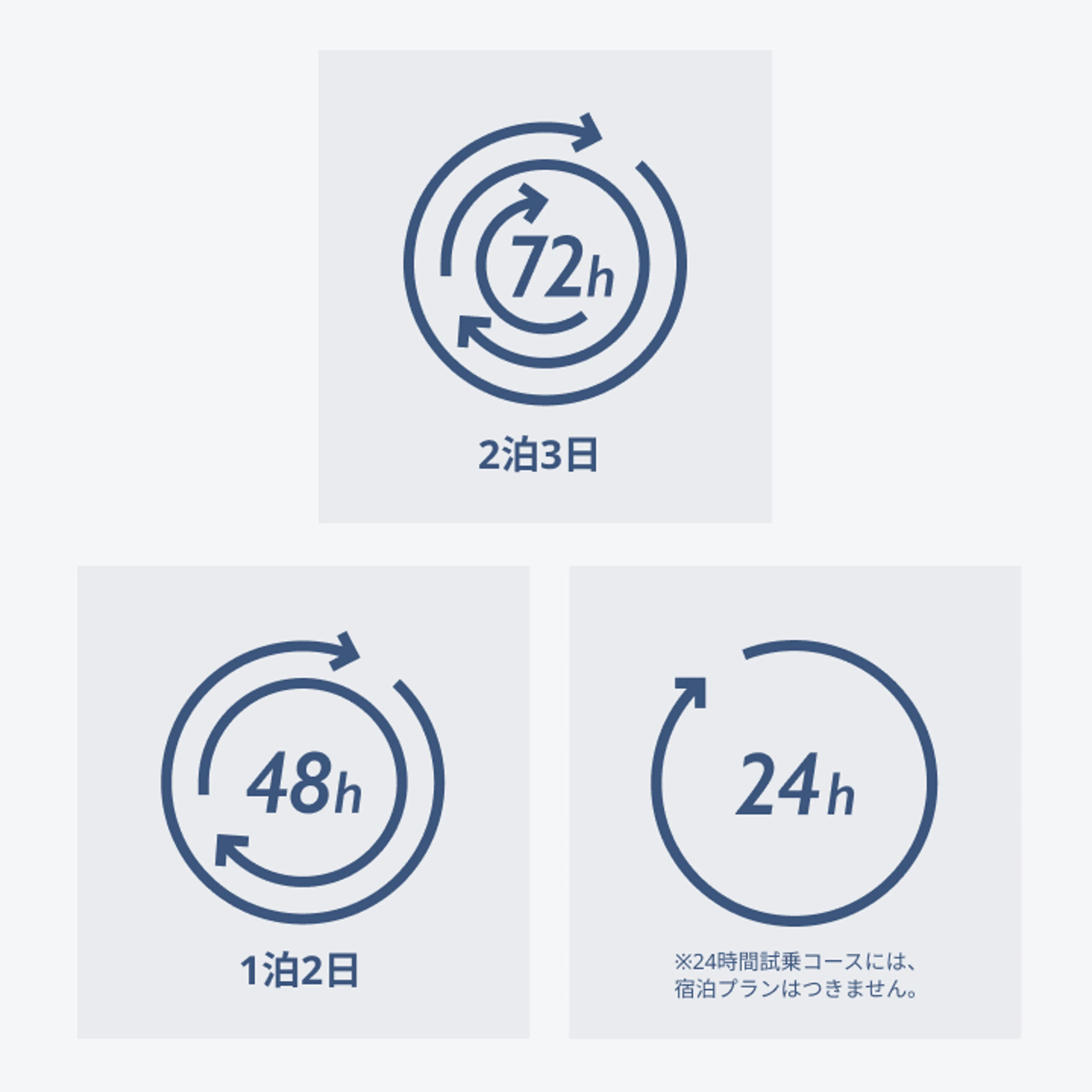 3プラン