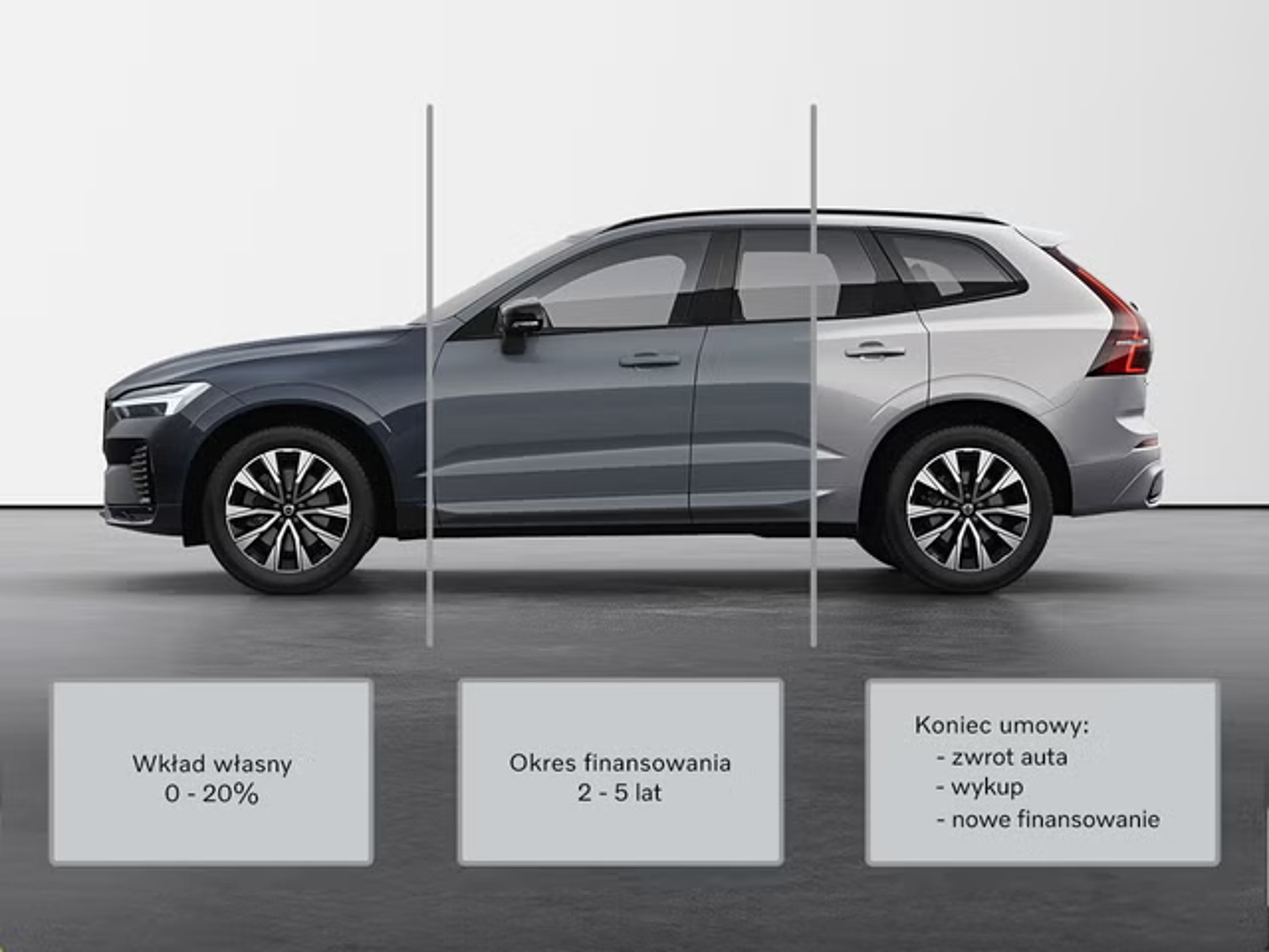 Volvo Selekt warunki