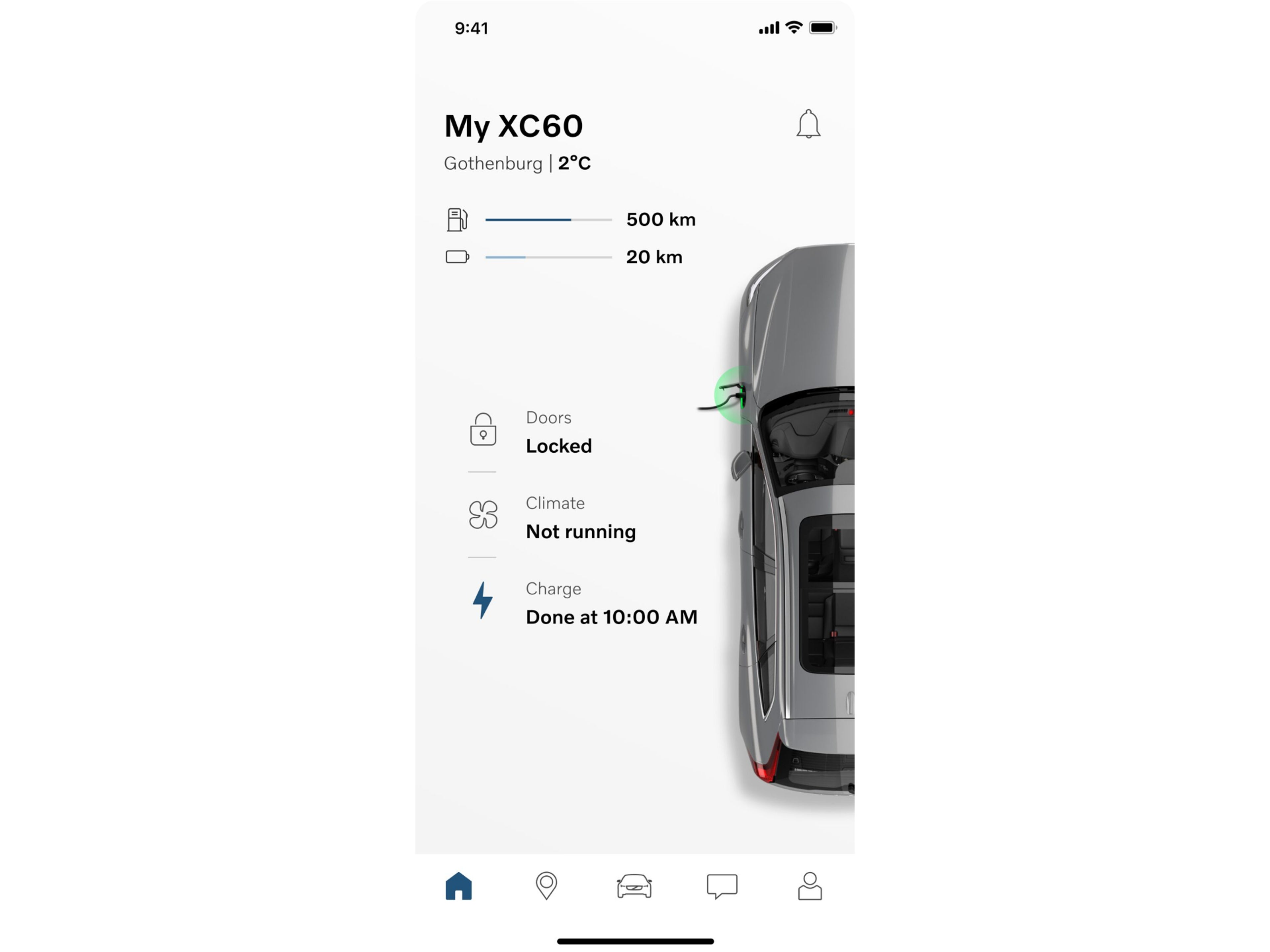 Estadísticas rápidas