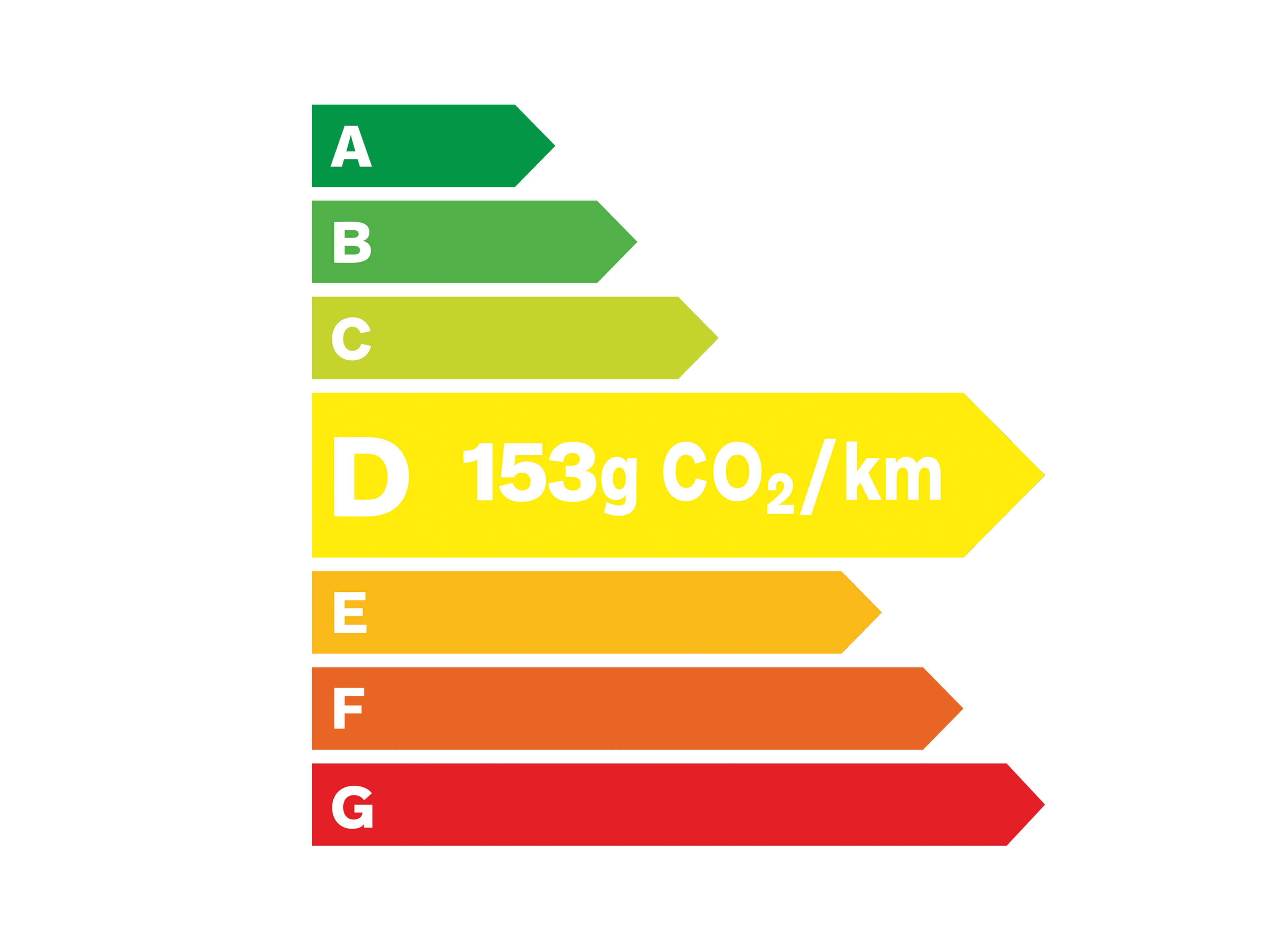 Ecolabel D - 153 grammes de C O 2 par kilomètre