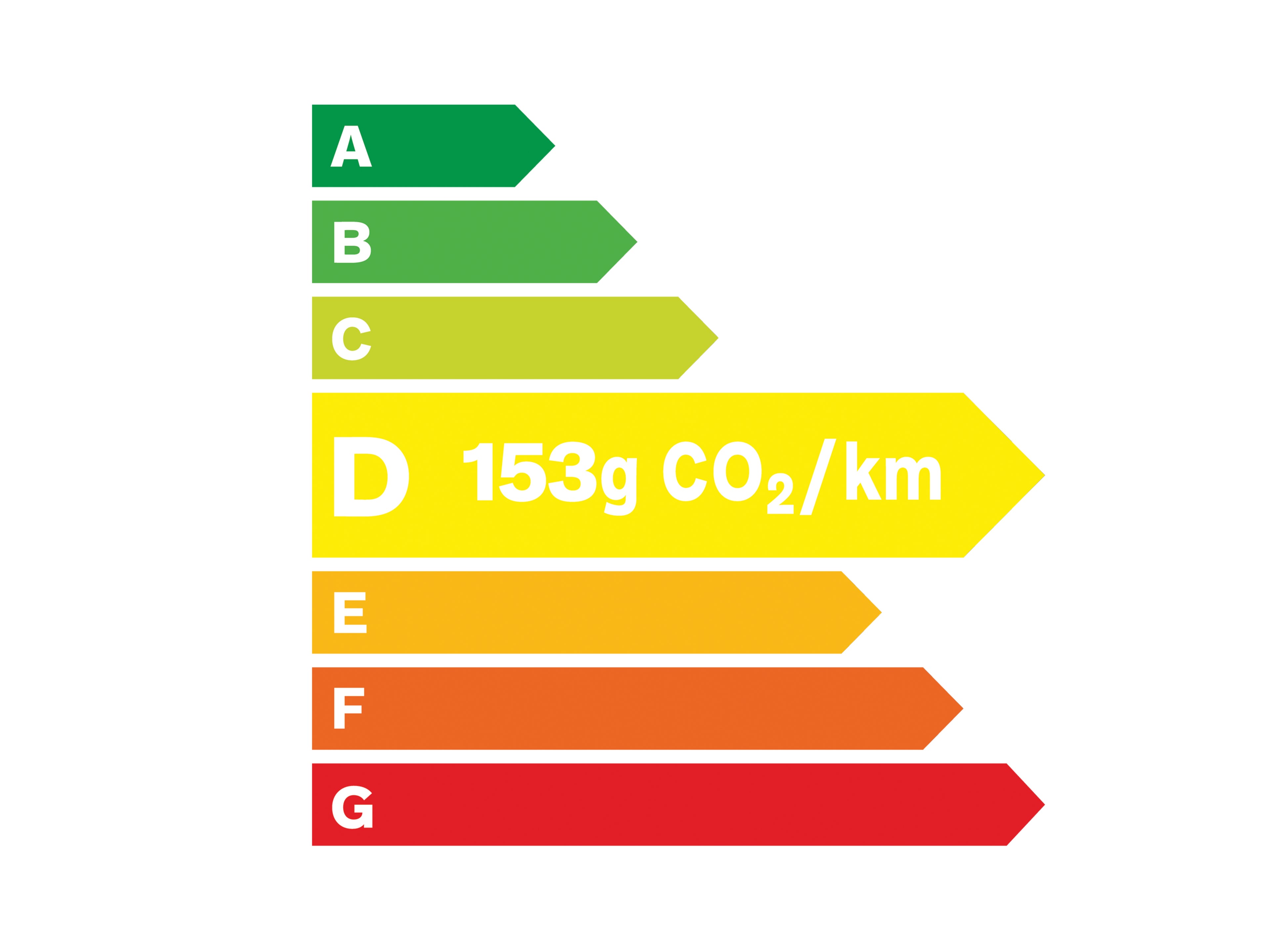 Ecolabel D - 153 grammes de C O 2 par kilomètre