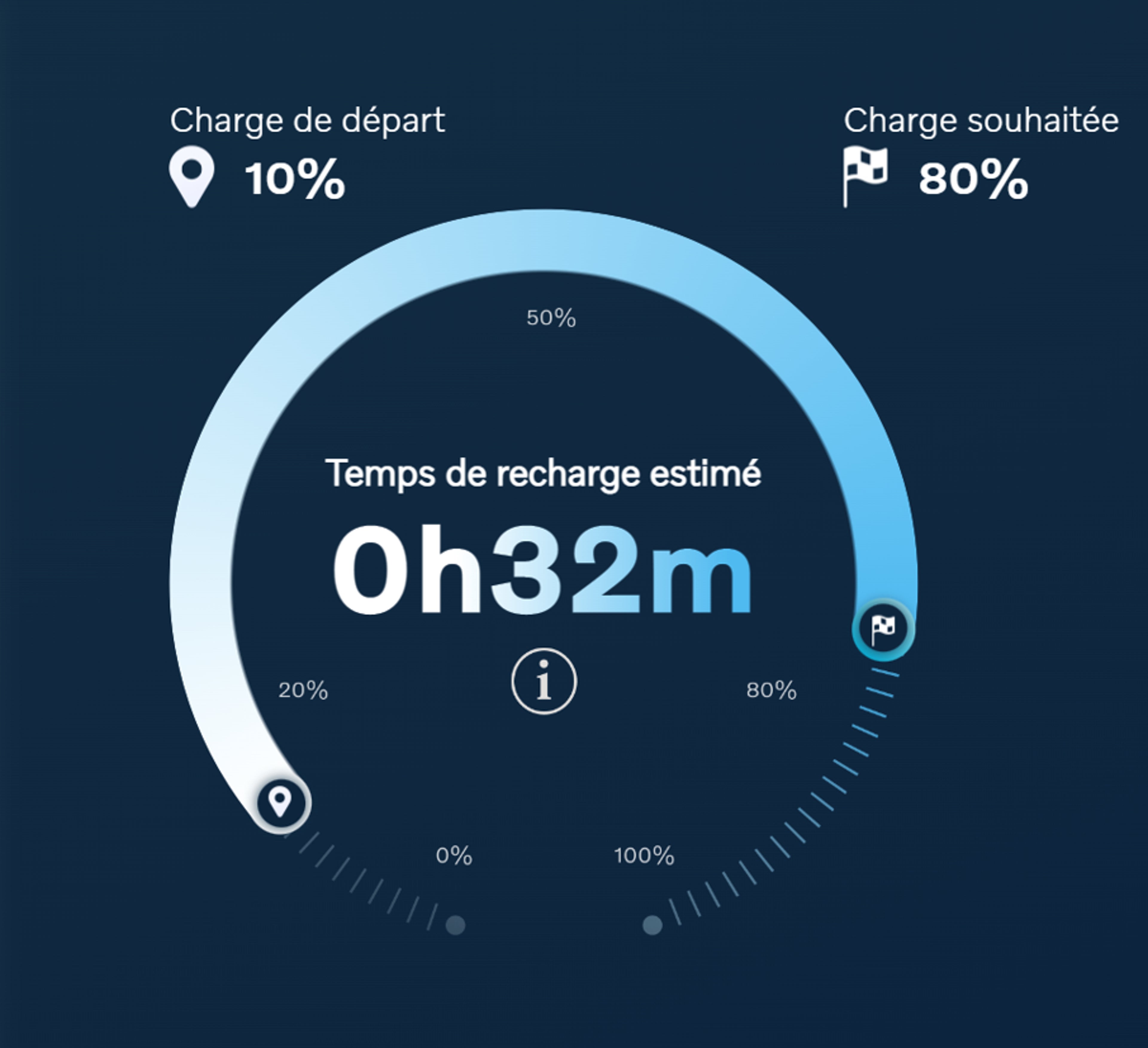 simulateur recharge