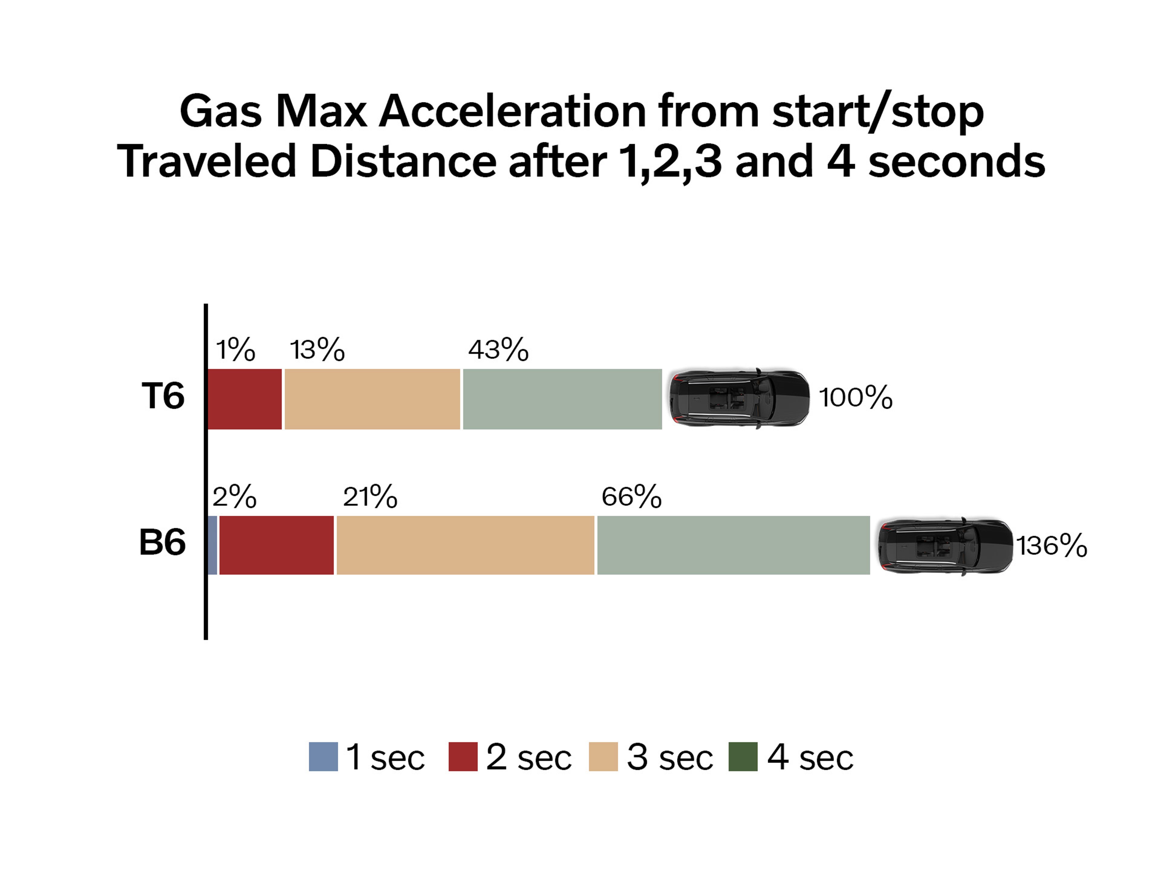What are the benefits of mild hybrid car