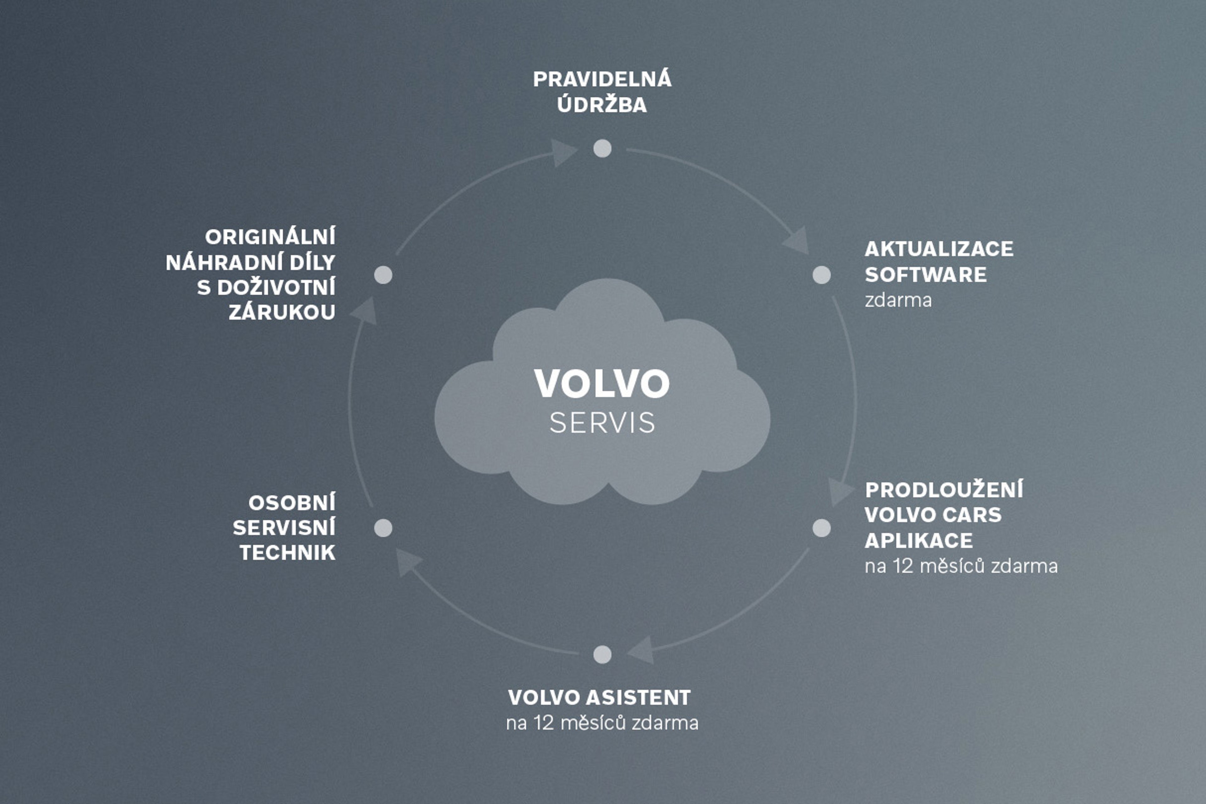 Originální servis Volvo