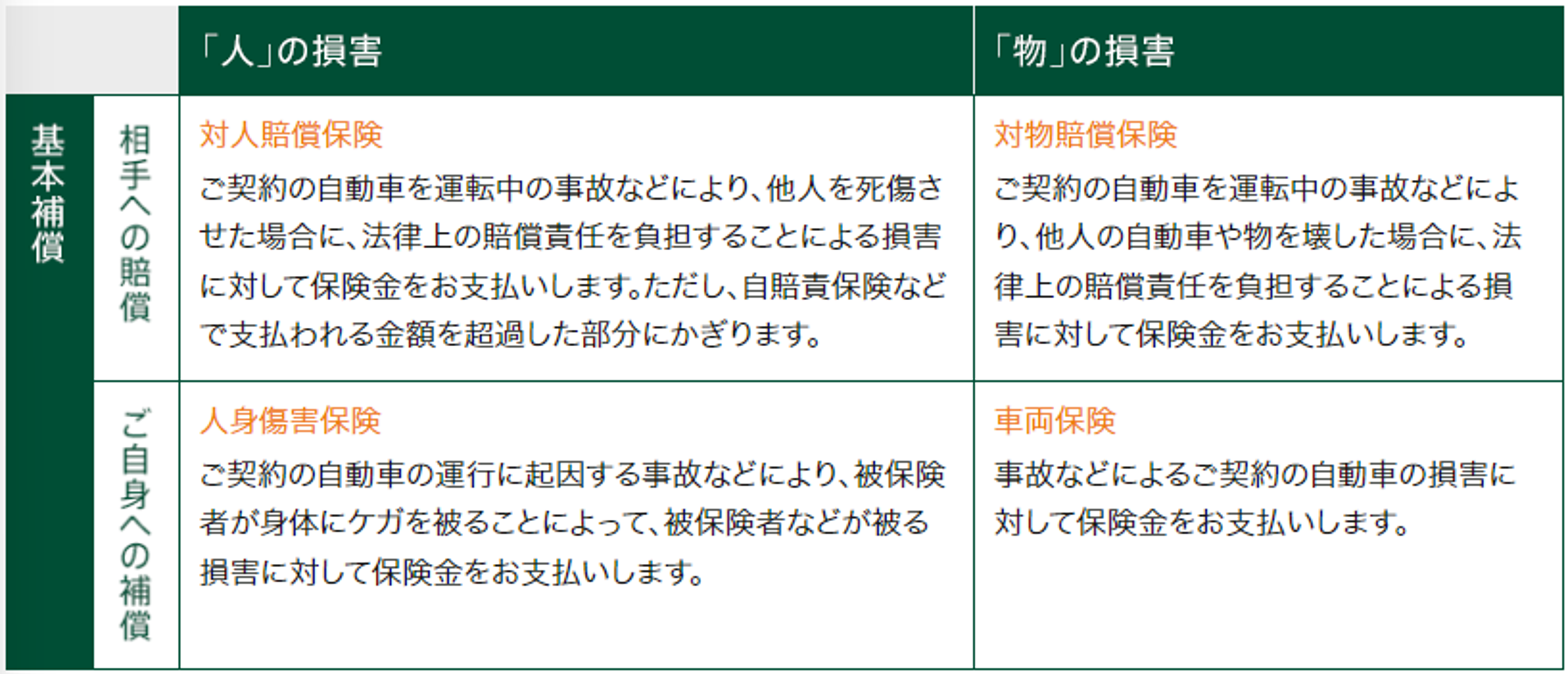 表