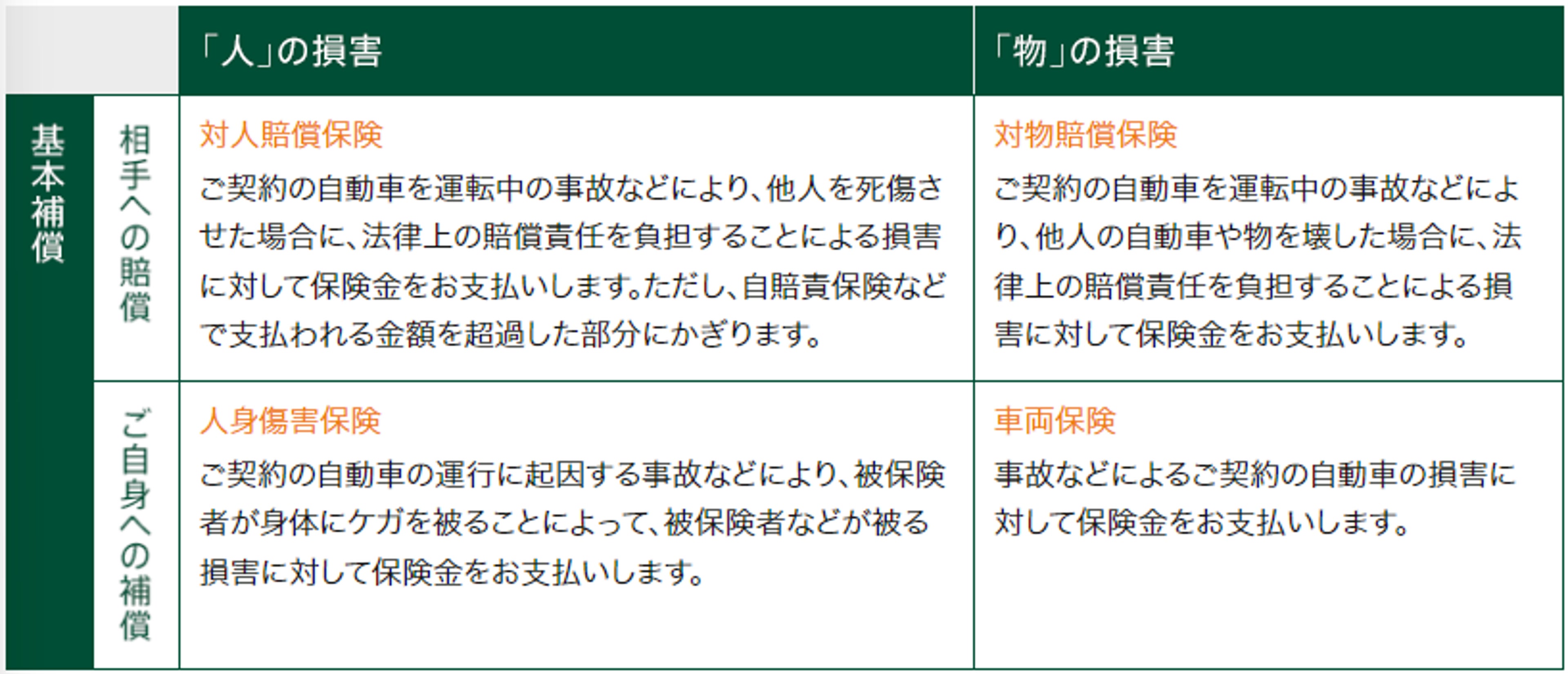 表