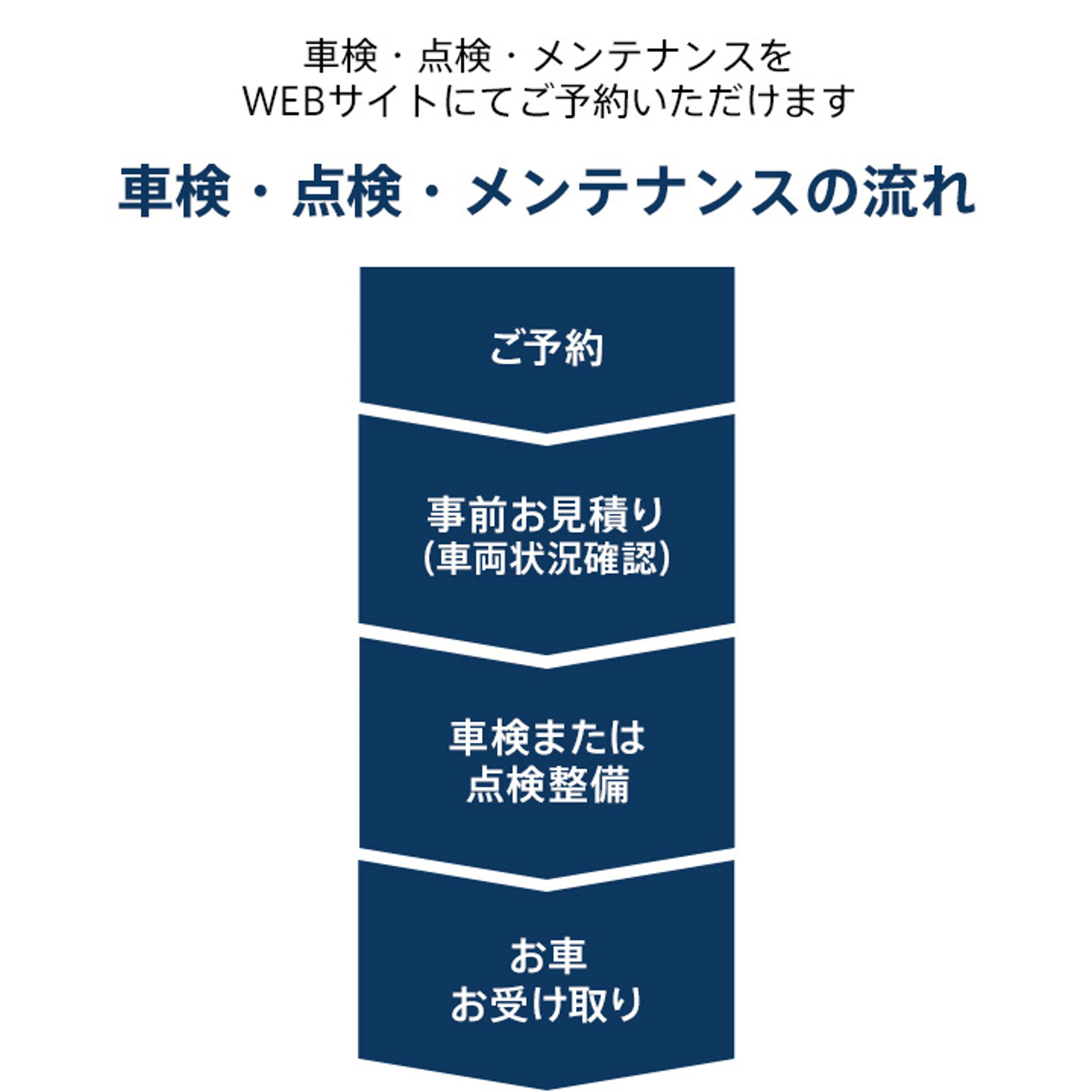 maintainance_sp