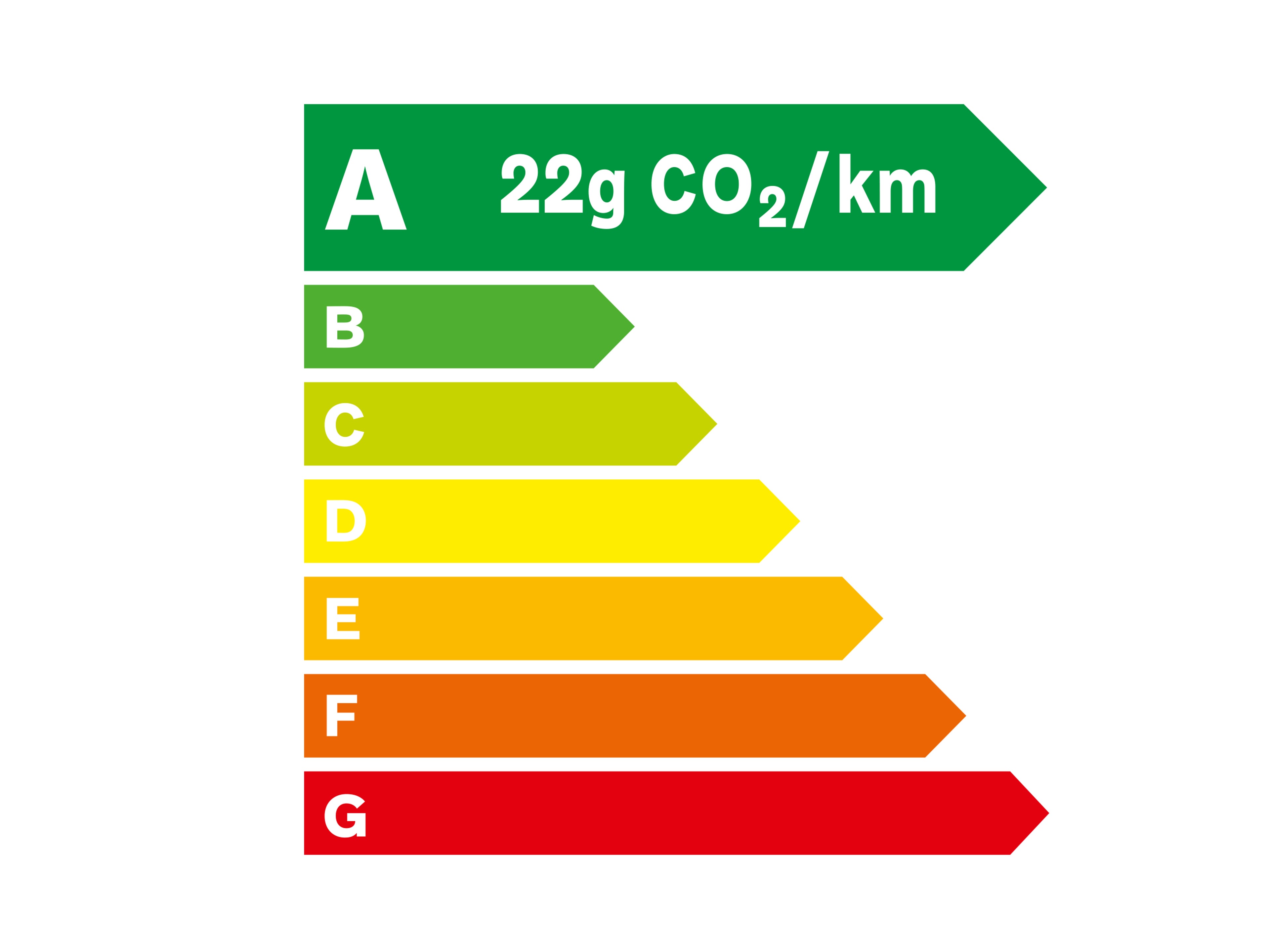 Ecolabel A - 22 grammes de C O 2 par kilomètre