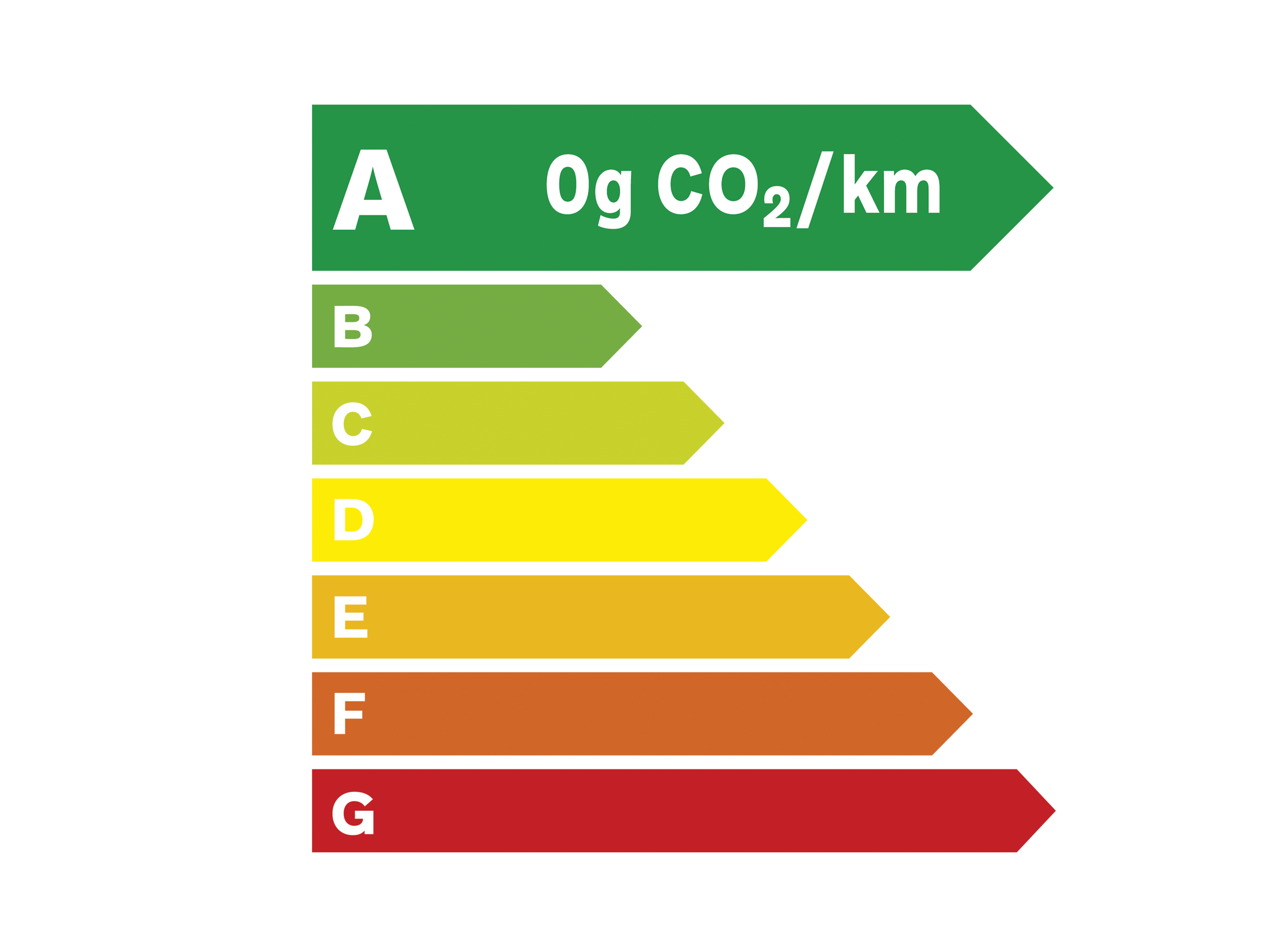 Ecolabel A - 0 gramme de C O 2 par kilomètre