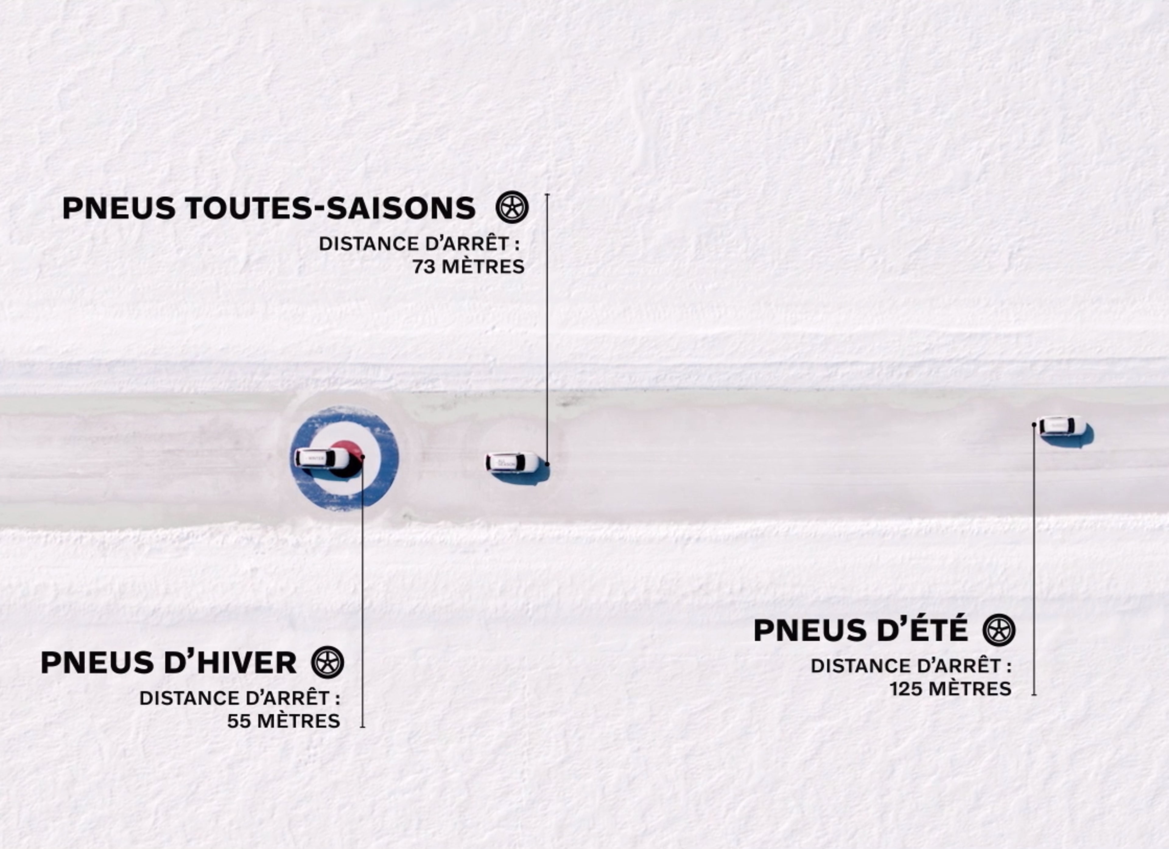 Roues complètes hiver