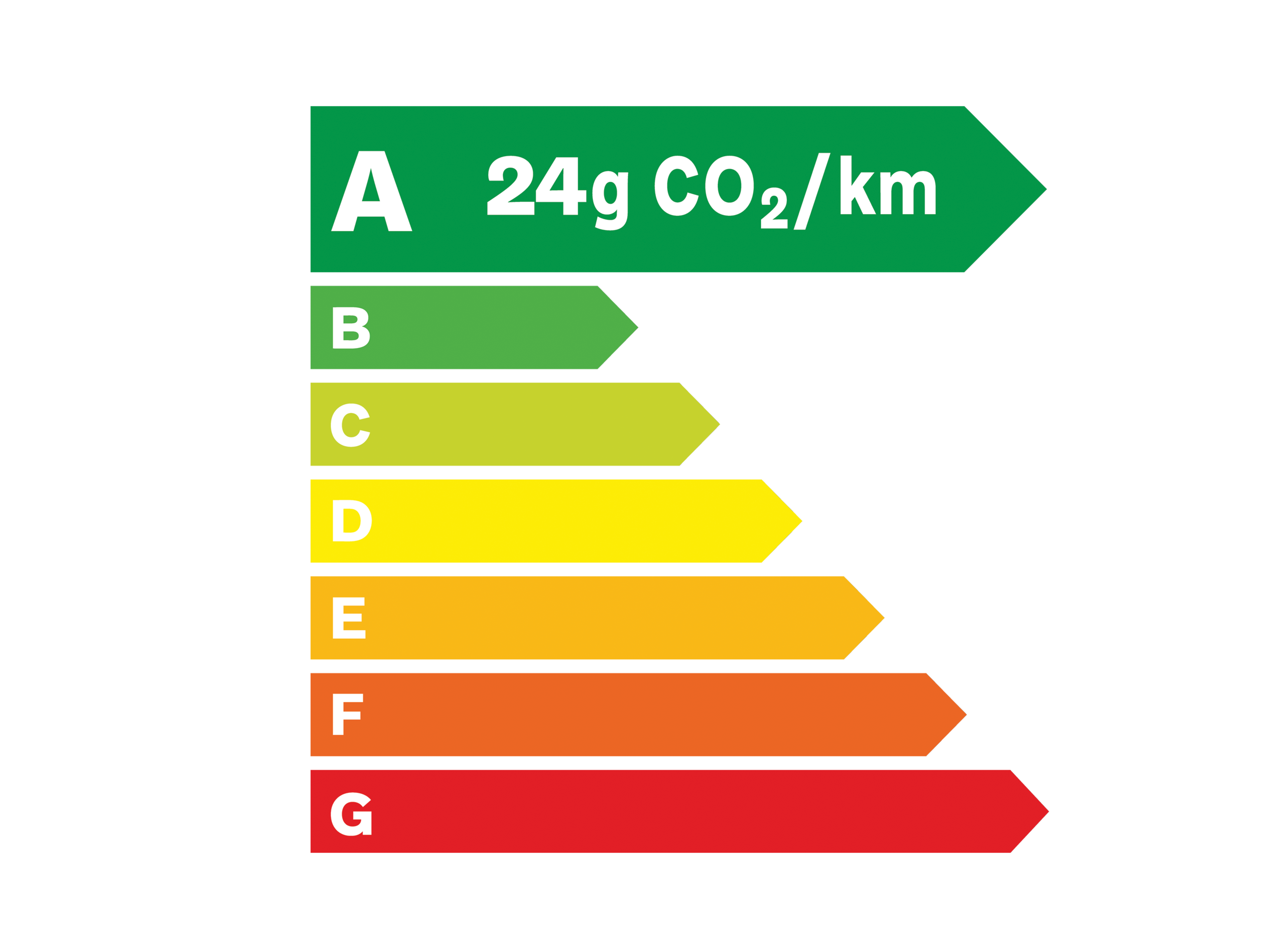 Ecolabel A - 24 grammes de C O 2 par kilomètre