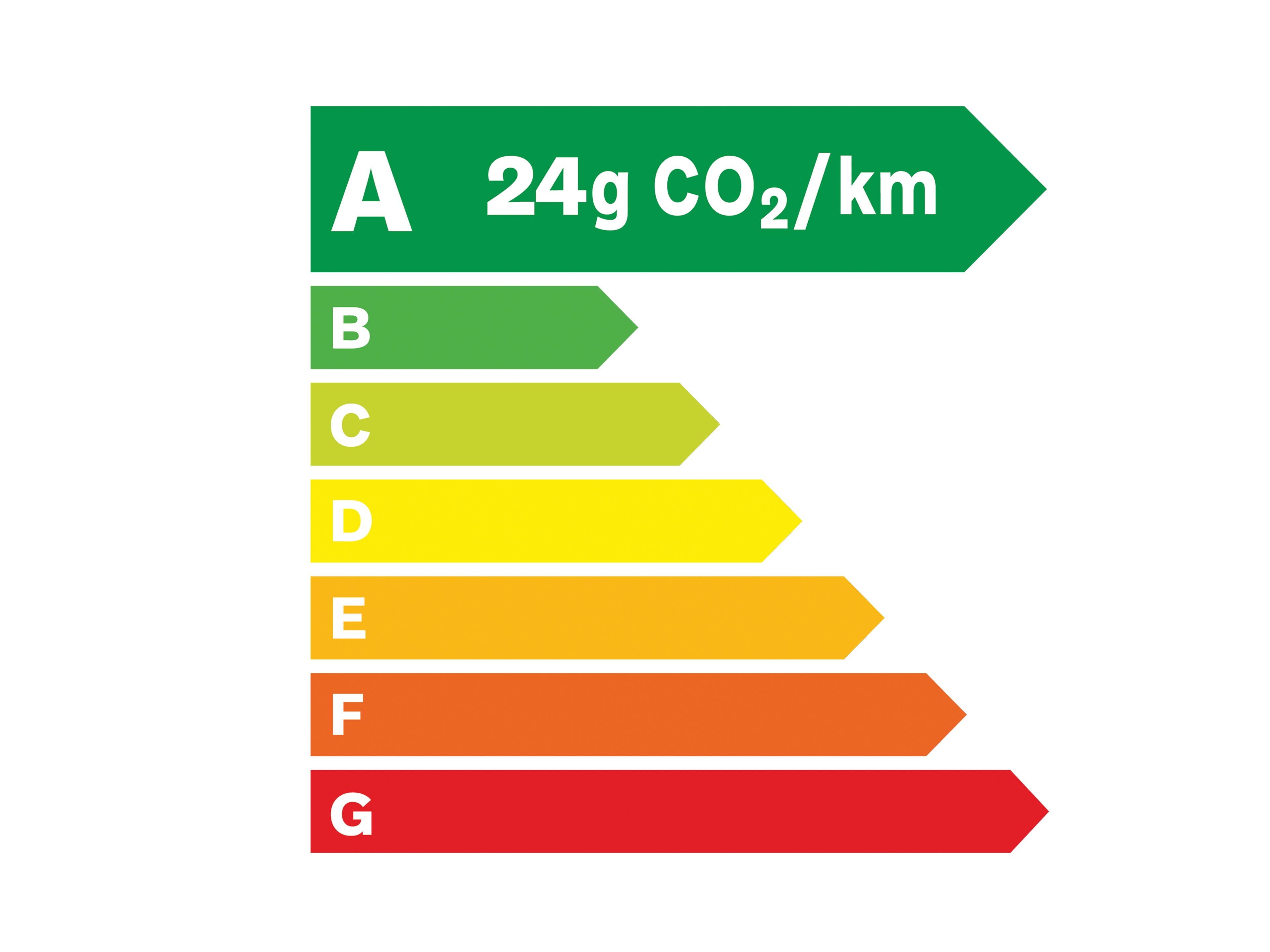 Ecolabel A - 24 grammes de C O 2 par kilomètre