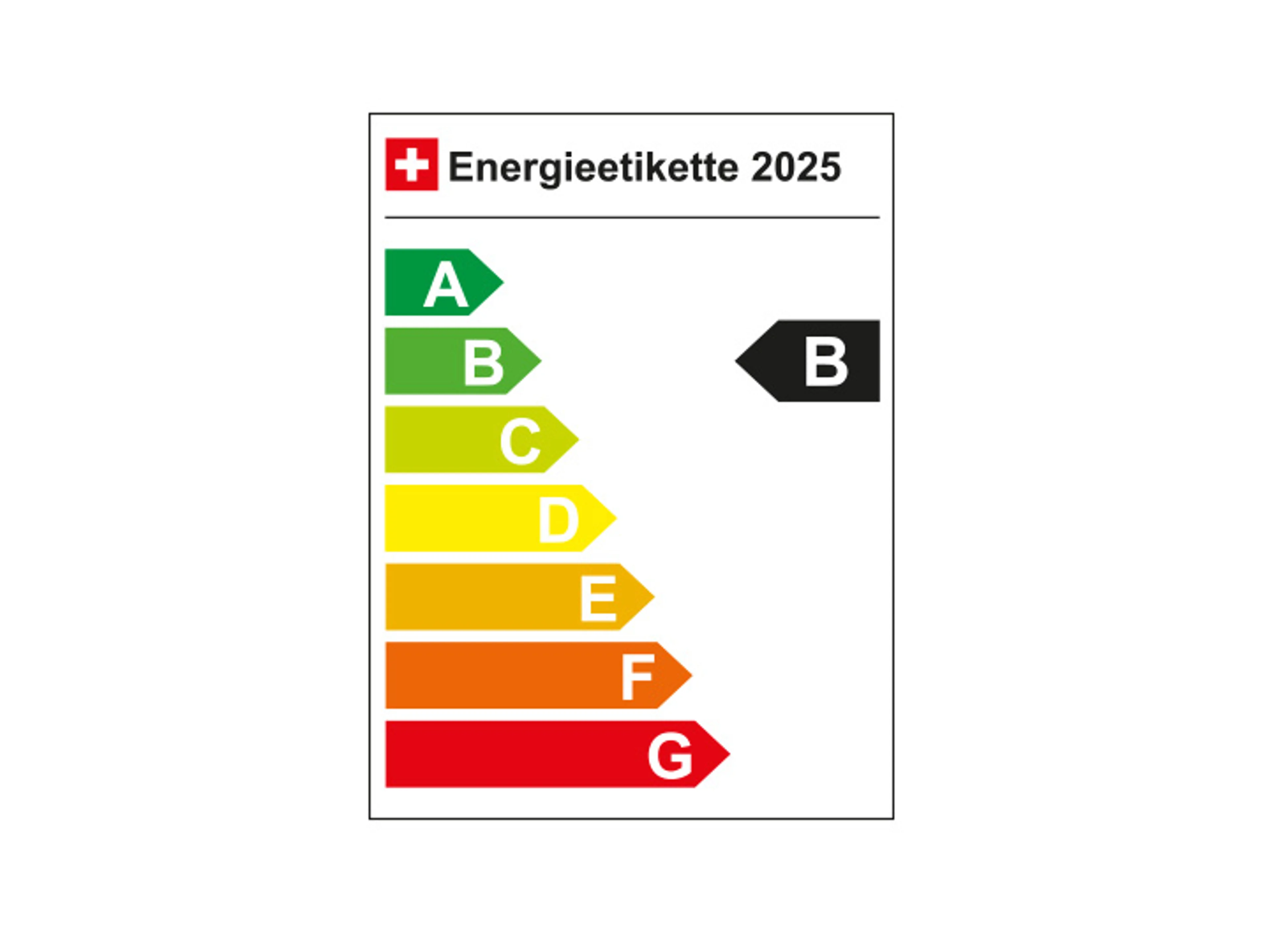 Energieetikette 2025