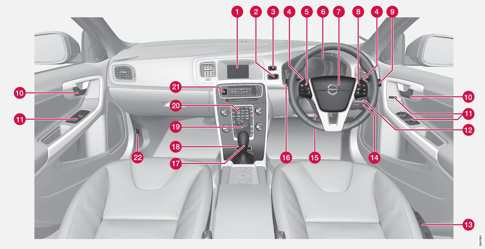 P3-1320-S60/V60/V60H Overview instrument RHD