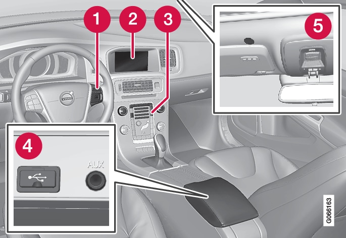 P3/P4-1817-Navi-Overview