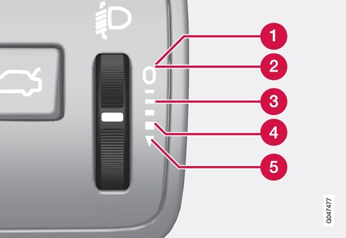 Thumbwheel positions for different load cases.