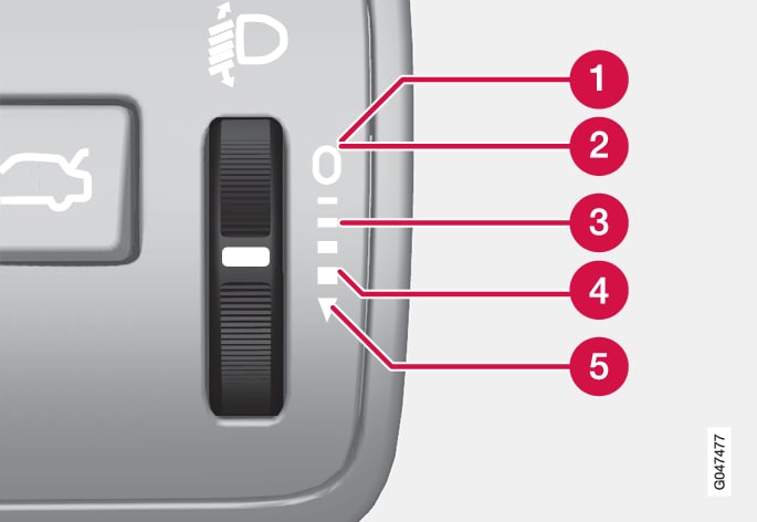 P4-1246 Headlamp levelling, positions