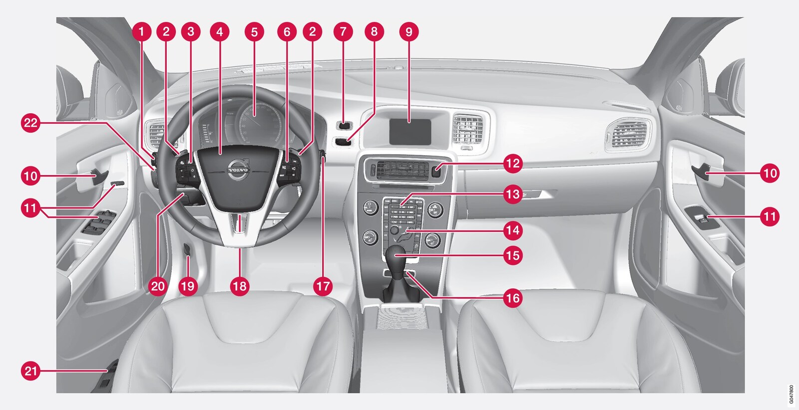 P3-1320-S60/V60/V60H Overview instrument LHD