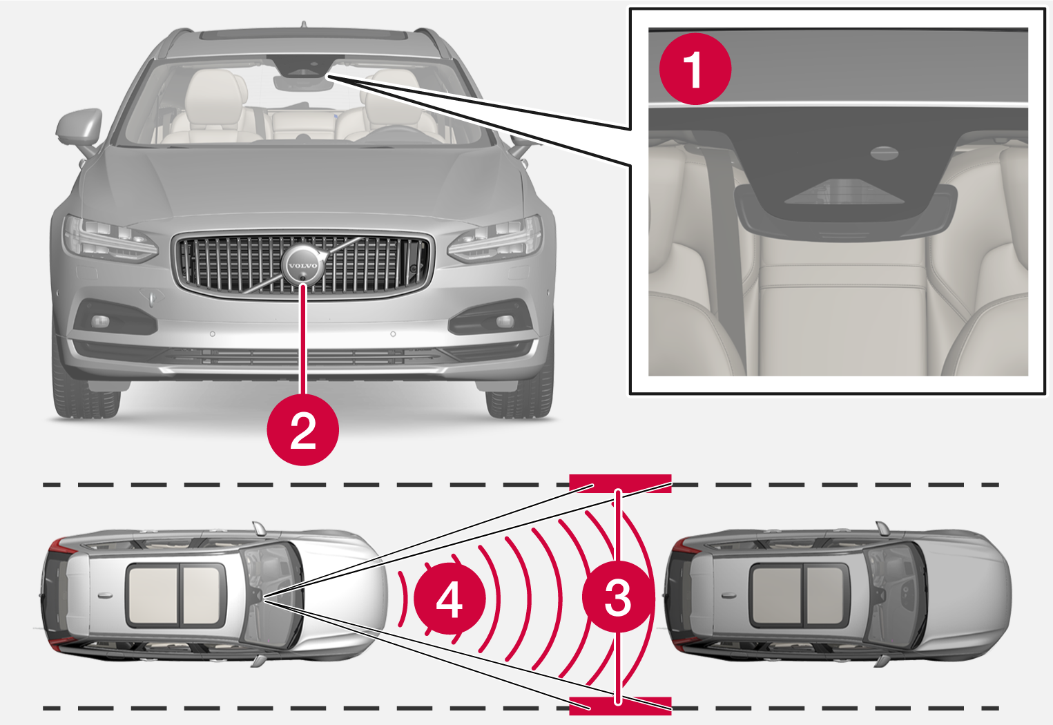 Volvo Pilot Assist 2025