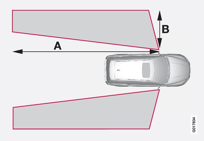 A = cerca 9,5 m e B = cerca 3,0 m.