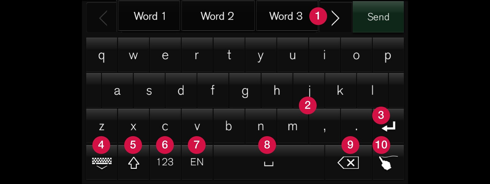 P5-1717-ALL-Keypad layout