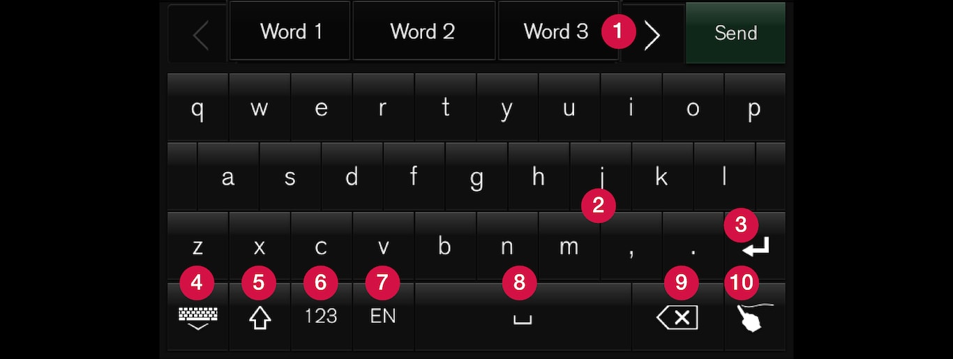 P5-1717-ALL-Keypad layout