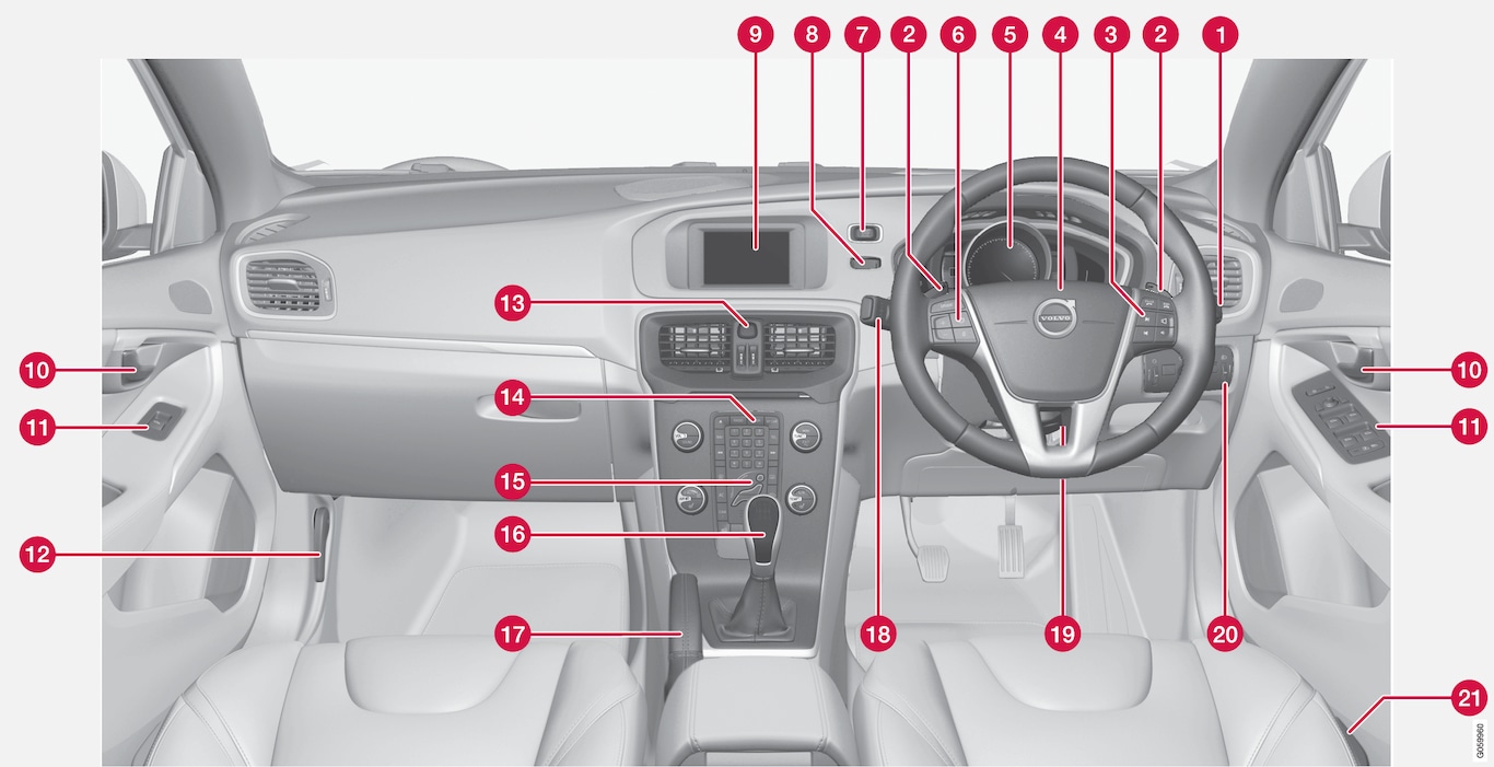 16w17 - P4 - Overview instrument RHD